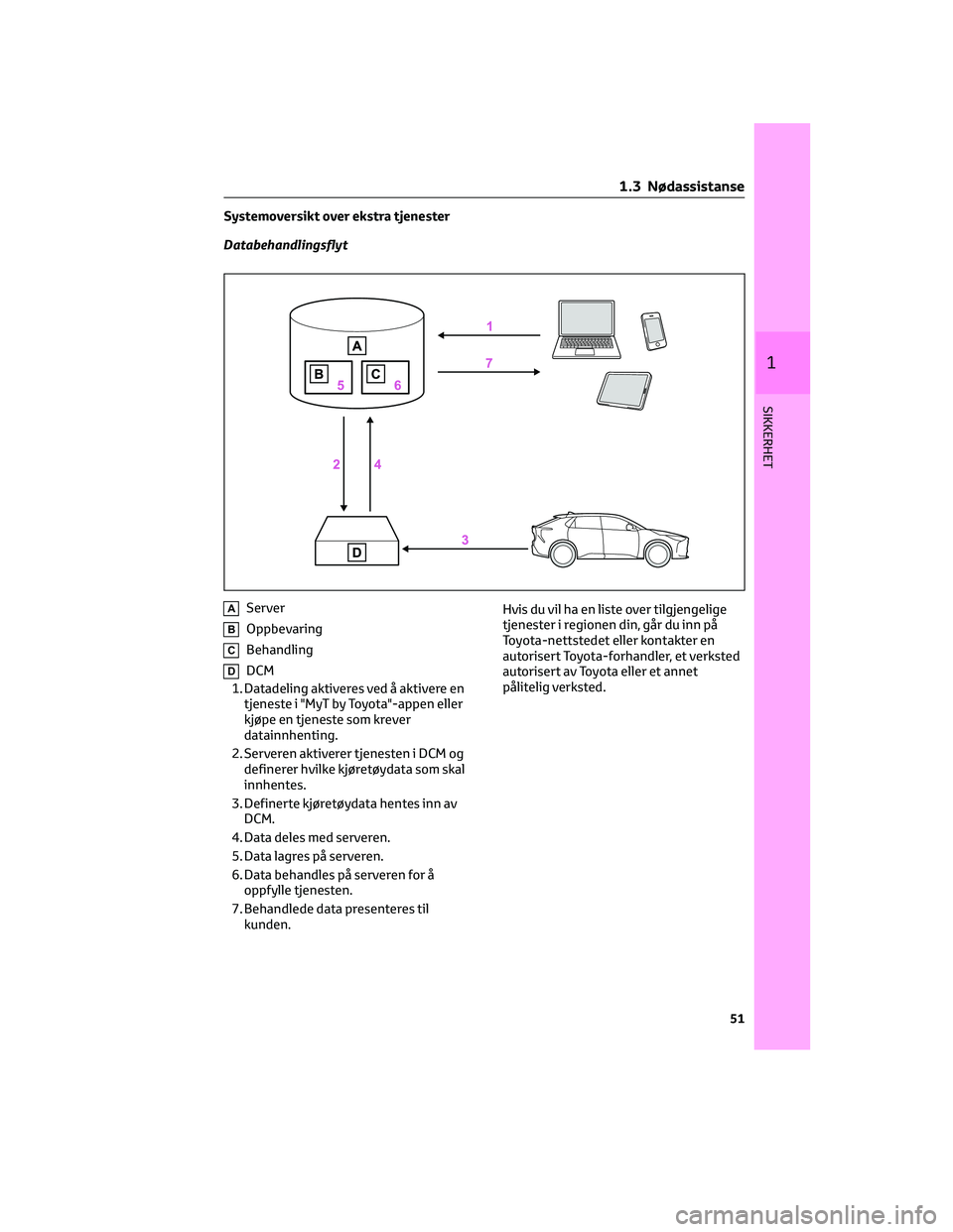 TOYOTA BZ4X 2022 Instruksjoner for bruk (in Norwegian) Systemoversikt over ekstra tjenester
Databehandlingsflyt
AServer
BOppbevaring
CBehandling
DDCM
1. Datadeling aktiveres ved å aktivere en
tjeneste i "MyT by Toyota"-appen eller
kjøpe en tjene TOYOTA BZ4X 2022 Instruksjoner for bruk (in Norwegian) Systemoversikt over ekstra tjenester
Databehandlingsflyt
AServer
BOppbevaring
CBehandling
DDCM
1. Datadeling aktiveres ved å aktivere en
tjeneste i "MyT by Toyota"-appen eller
kjøpe en tjene