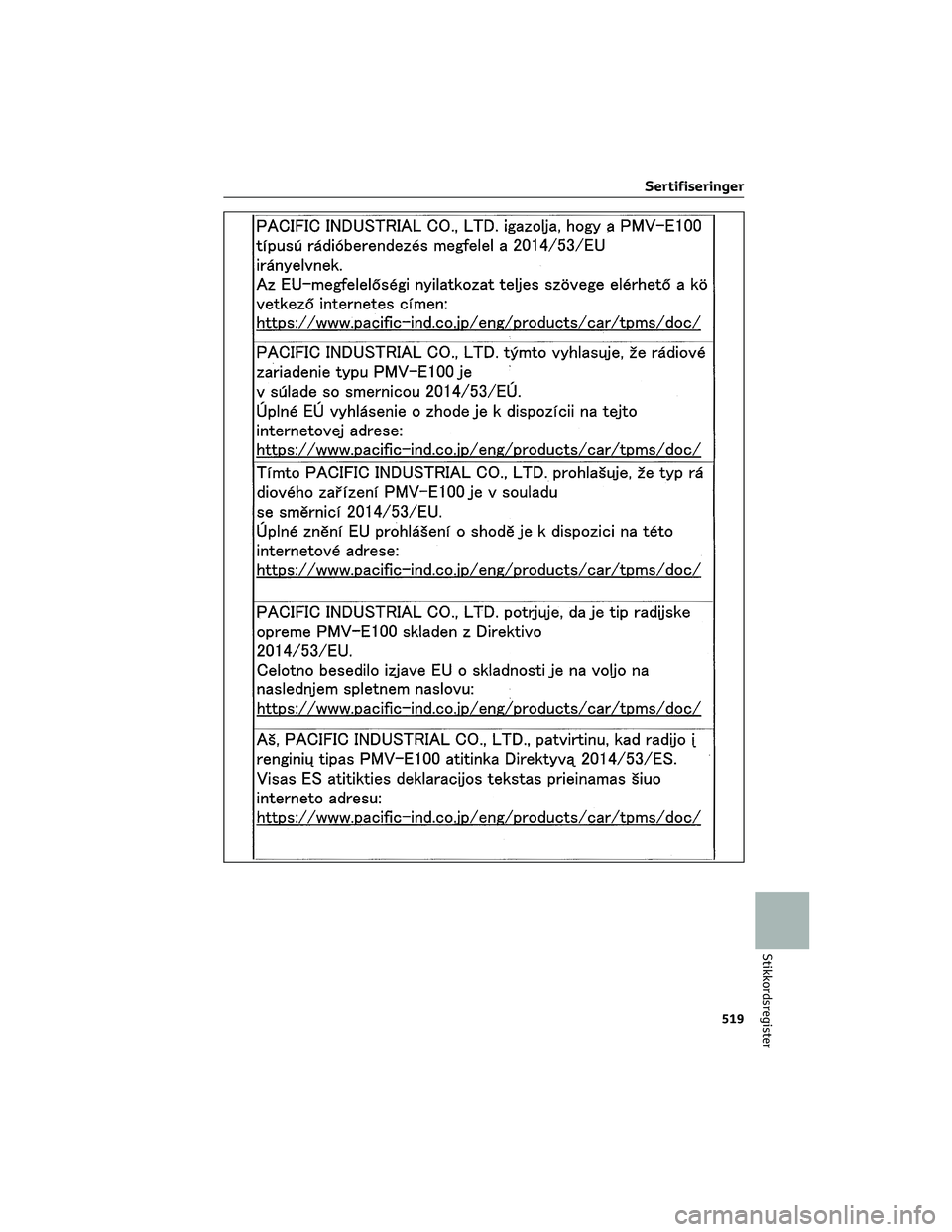 TOYOTA BZ4X 2022  Instruksjoner for bruk (in Norwegian) Sertifiseringer
519
Stikkordsregister 