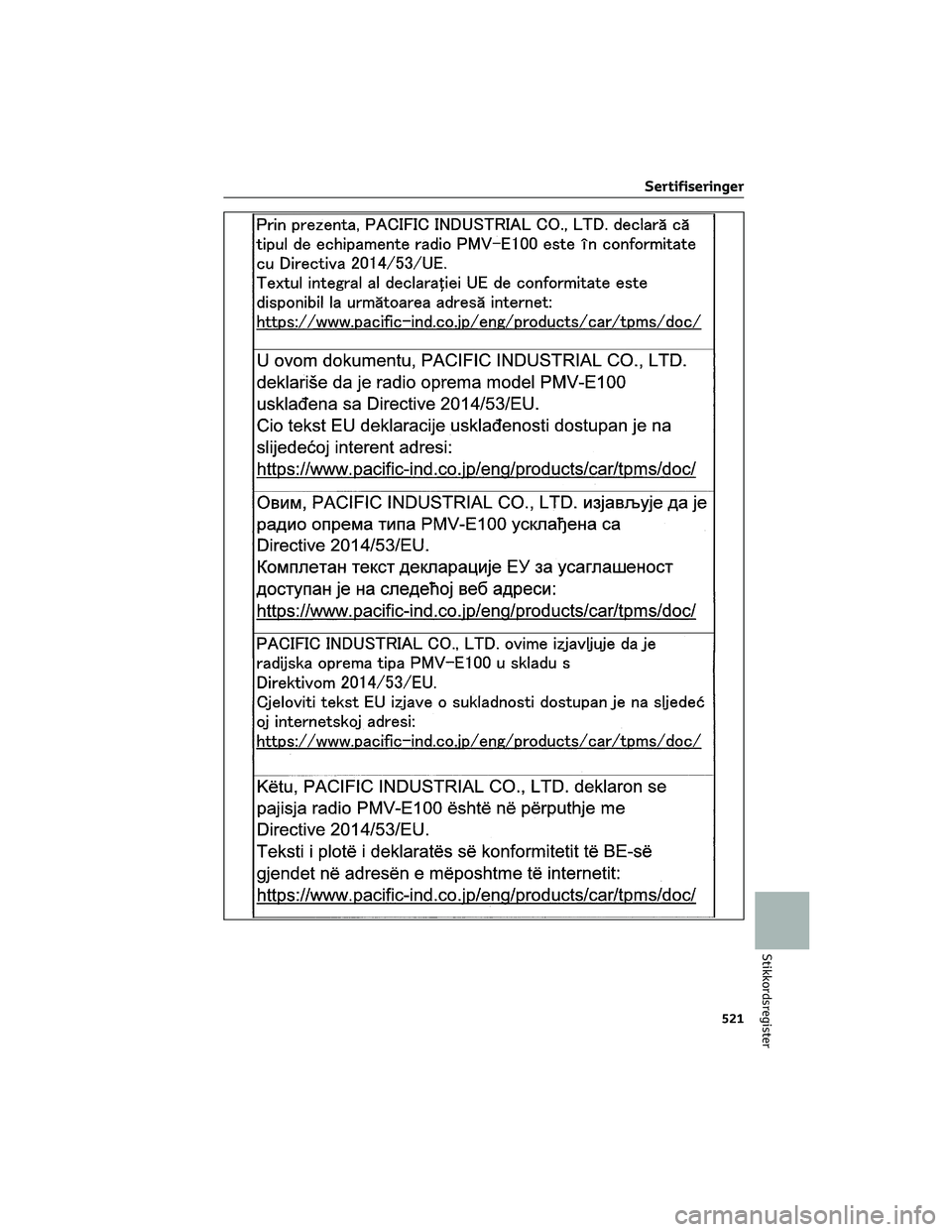 TOYOTA BZ4X 2022  Instruksjoner for bruk (in Norwegian) Sertifiseringer
521
Stikkordsregister 
