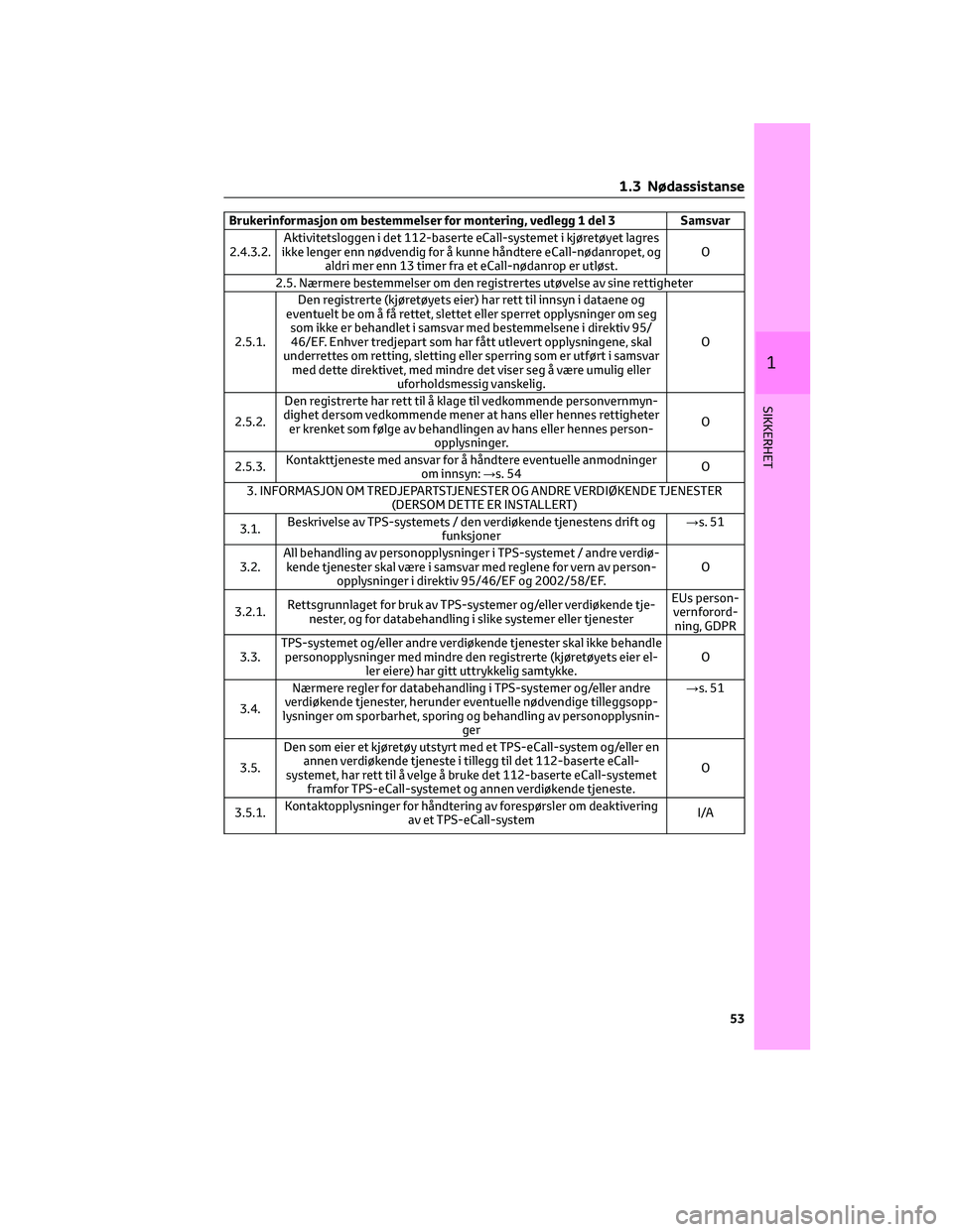 TOYOTA BZ4X 2022 Instruksjoner for bruk (in Norwegian) Brukerinformasjon om bestemmelser for montering, vedlegg 1 del 3 Samsvar
2.4.3.2.Aktivitetsloggen i det 112-baserte eCall-systemet i kjøretøyet lagres
ikke lenger enn nødvendig for å kunne håndte TOYOTA BZ4X 2022 Instruksjoner for bruk (in Norwegian) Brukerinformasjon om bestemmelser for montering, vedlegg 1 del 3 Samsvar
2.4.3.2.Aktivitetsloggen i det 112-baserte eCall-systemet i kjøretøyet lagres
ikke lenger enn nødvendig for å kunne håndte