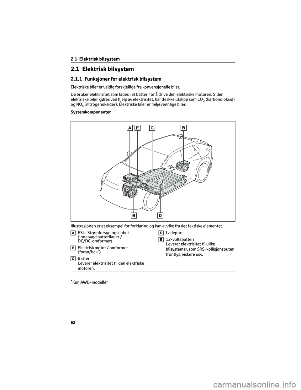TOYOTA BZ4X 2022 Instruksjoner for bruk (in Norwegian) 2.1 Elektrisk bilsystem
2.1.1 Funksjoner for elektrisk bilsystem
Elektriske biler er veldig forskjellige fra konvensjonelle biler.
De bruker elektrisitet som lades i et batteri for å drive den elektr TOYOTA BZ4X 2022 Instruksjoner for bruk (in Norwegian) 2.1 Elektrisk bilsystem
2.1.1 Funksjoner for elektrisk bilsystem
Elektriske biler er veldig forskjellige fra konvensjonelle biler.
De bruker elektrisitet som lades i et batteri for å drive den elektr