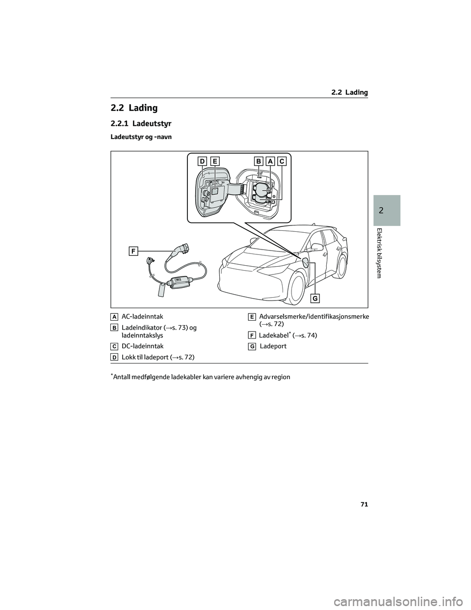 TOYOTA BZ4X 2022 Instruksjoner for bruk (in Norwegian) 2.2 Lading
2.2.1 Ladeutstyr
Ladeutstyr og -navn
AAC-ladeinntak
BLadeindikator (→s. 73) og
ladeinntakslys
CDC-ladeinntak
DLokk til ladeport (→s. 72)
EAdvarselsmerke/identifikasjonsmerke
(→s. 72)
TOYOTA BZ4X 2022 Instruksjoner for bruk (in Norwegian) 2.2 Lading
2.2.1 Ladeutstyr
Ladeutstyr og -navn
AAC-ladeinntak
BLadeindikator (→s. 73) og
ladeinntakslys
CDC-ladeinntak
DLokk til ladeport (→s. 72)
EAdvarselsmerke/identifikasjonsmerke
(→s. 72)