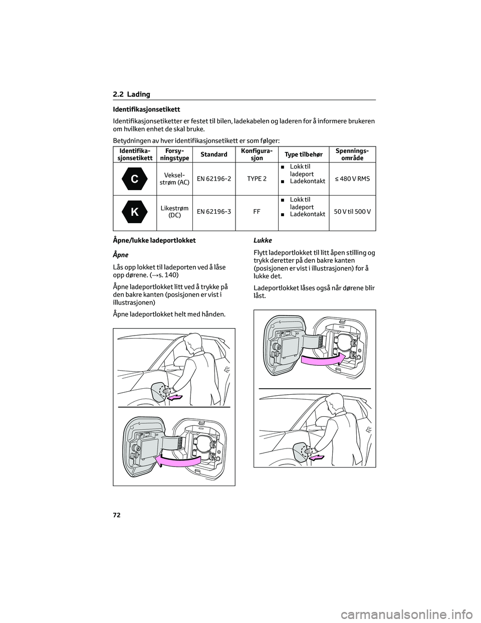 TOYOTA BZ4X 2022 Instruksjoner for bruk (in Norwegian) Identifikasjonsetikett
Identifikasjonsetiketter er festet til bilen, ladekabelen og laderen for å informere brukeren
om hvilken enhet de skal bruke.
Betydningen av hver identifikasjonsetikett er som TOYOTA BZ4X 2022 Instruksjoner for bruk (in Norwegian) Identifikasjonsetikett
Identifikasjonsetiketter er festet til bilen, ladekabelen og laderen for å informere brukeren
om hvilken enhet de skal bruke.
Betydningen av hver identifikasjonsetikett er som