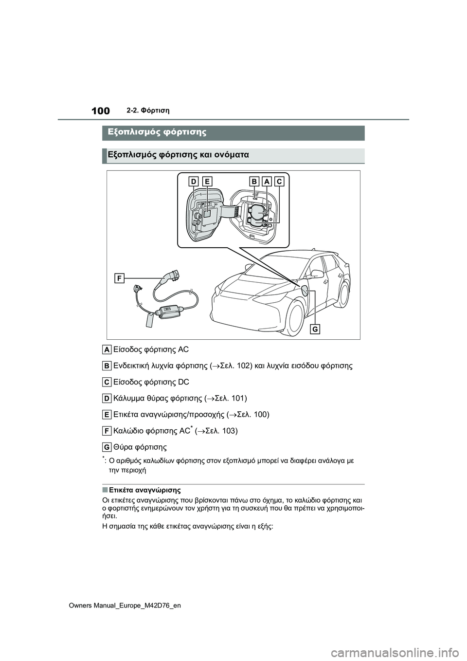 TOYOTA BZ4X 2022 ΟΔΗΓΌΣ ΧΡΉΣΗΣ (in Greek) 100
Owners Manual_Europe_M42D76_en
2-2. Φόρτιση
2-2.Φόρτιση
Είσοδος φόρτισης AC
Ενδεικτική λυχνία φόρτισης (Σελ.102) και λυχνία ει TOYOTA BZ4X 2022 ΟΔΗΓΌΣ ΧΡΉΣΗΣ (in Greek) 100
Owners Manual_Europe_M42D76_en
2-2. Φόρτιση
2-2.Φόρτιση
Είσοδος φόρτισης AC
Ενδεικτική λυχνία φόρτισης (Σελ.102) και λυχνία ει