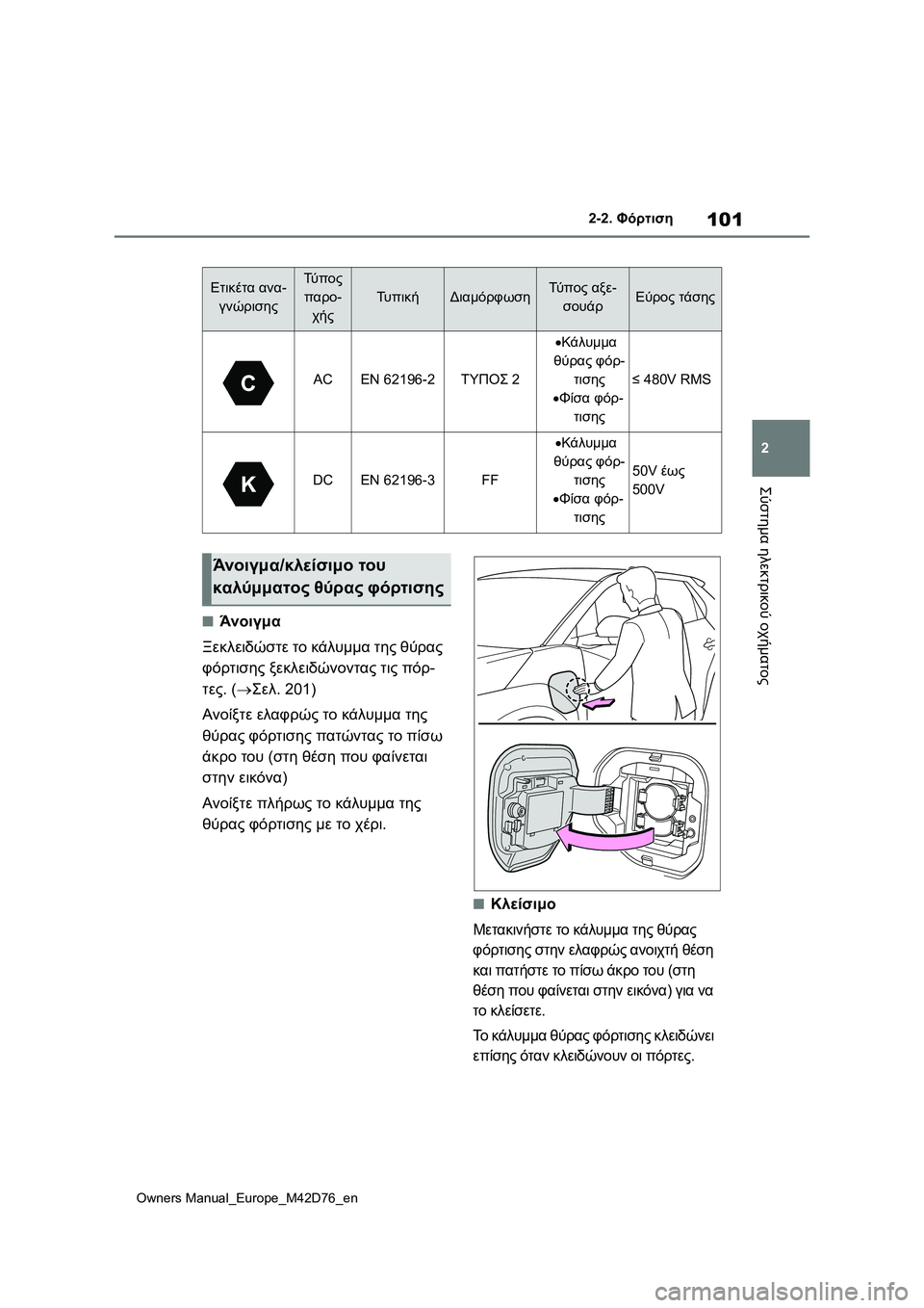 TOYOTA BZ4X 2022 ΟΔΗΓΌΣ ΧΡΉΣΗΣ (in Greek) 101
2
Owners Manual_Europe_M42D76_en
2-2. Φόρτιση
Σύστημα ηλεκτρικού οχήματος
■Άνοιγμα
Ξεκλειδώστε το κάλυμμα της θύρας
φόρτι TOYOTA BZ4X 2022 ΟΔΗΓΌΣ ΧΡΉΣΗΣ (in Greek) 101
2
Owners Manual_Europe_M42D76_en
2-2. Φόρτιση
Σύστημα ηλεκτρικού οχήματος
■Άνοιγμα
Ξεκλειδώστε το κάλυμμα της θύρας
φόρτι