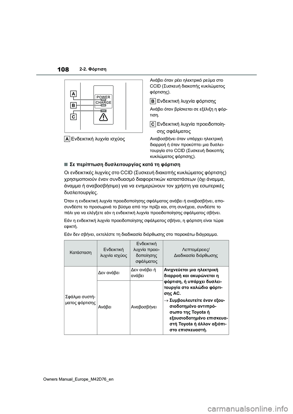 TOYOTA BZ4X 2022 ΟΔΗΓΌΣ ΧΡΉΣΗΣ (in Greek) 108
Owners Manual_Europe_M42D76_en
2-2. Φόρτιση
Ενδεικτική λυχνία ισχύος
Ανάβει όταν ρέει ηλεκτρικό ρεύμα στο
CCID (Συσκευή διακ TOYOTA BZ4X 2022 ΟΔΗΓΌΣ ΧΡΉΣΗΣ (in Greek) 108
Owners Manual_Europe_M42D76_en
2-2. Φόρτιση
Ενδεικτική λυχνία ισχύος
Ανάβει όταν ρέει ηλεκτρικό ρεύμα στο
CCID (Συσκευή διακ