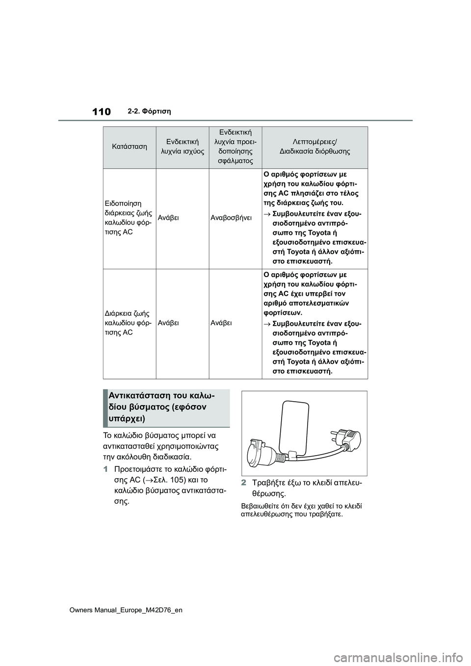 TOYOTA BZ4X 2022 ΟΔΗΓΌΣ ΧΡΉΣΗΣ (in Greek) 110
Owners Manual_Europe_M42D76_en
2-2. Φόρτιση
Το καλώδιο βύσματος μπορεί να
αντικατασταθεί χρησιμοποιώντας
την ακόλουθη δι TOYOTA BZ4X 2022 ΟΔΗΓΌΣ ΧΡΉΣΗΣ (in Greek) 110
Owners Manual_Europe_M42D76_en
2-2. Φόρτιση
Το καλώδιο βύσματος μπορεί να
αντικατασταθεί χρησιμοποιώντας
την ακόλουθη δι