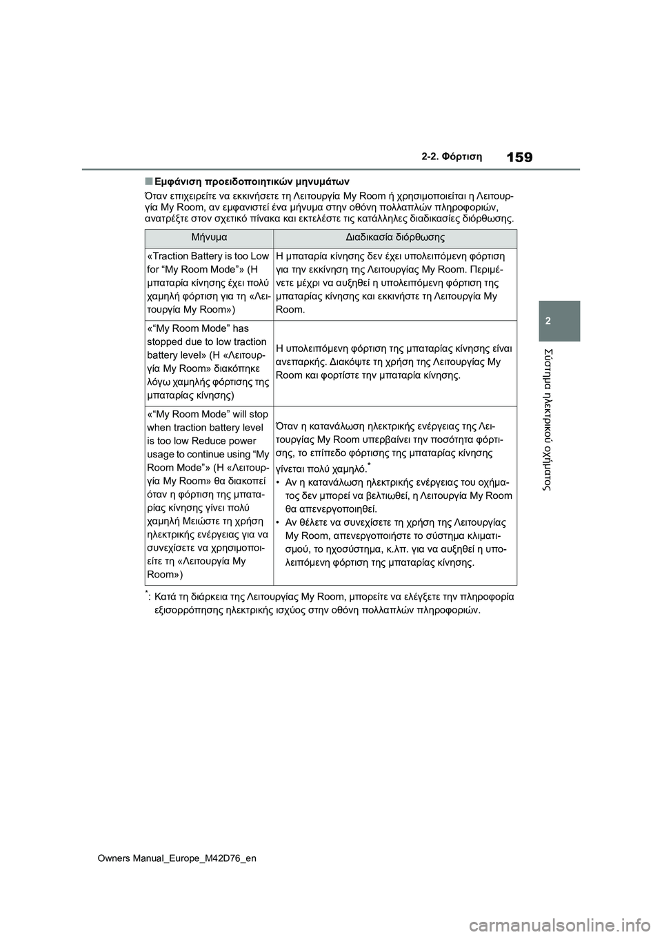 TOYOTA BZ4X 2022 ΟΔΗΓΌΣ ΧΡΉΣΗΣ (in Greek) 159
2
Owners Manual_Europe_M42D76_en
2-2. Φόρτιση
Σύστημα ηλεκτρικού οχήματος
■Εμφάνιση προειδοποιητικών μηνυμάτων
Όταν επιχ TOYOTA BZ4X 2022 ΟΔΗΓΌΣ ΧΡΉΣΗΣ (in Greek) 159
2
Owners Manual_Europe_M42D76_en
2-2. Φόρτιση
Σύστημα ηλεκτρικού οχήματος
■Εμφάνιση προειδοποιητικών μηνυμάτων
Όταν επιχ