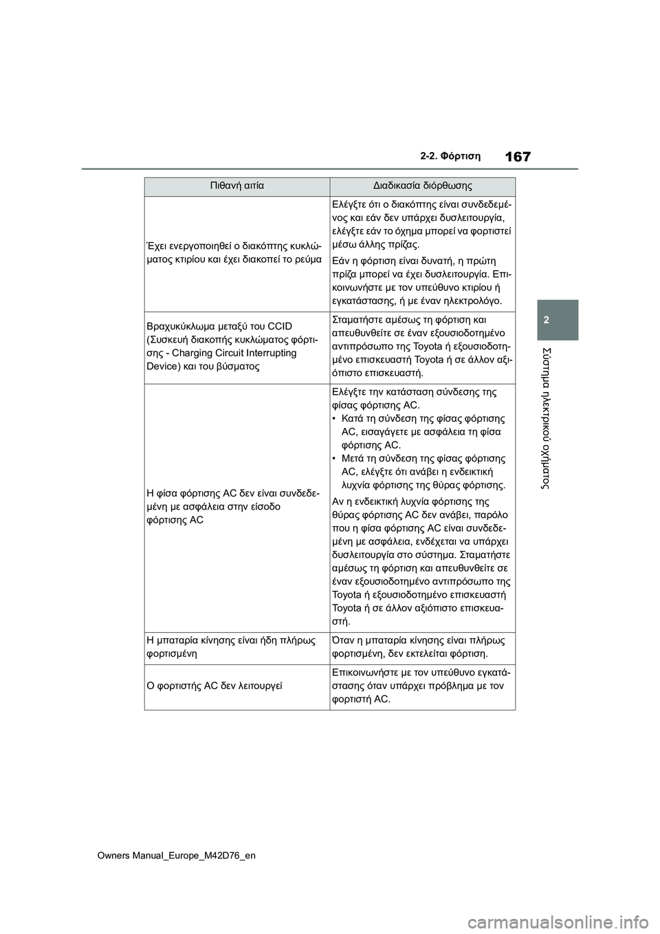 TOYOTA BZ4X 2022 ΟΔΗΓΌΣ ΧΡΉΣΗΣ (in Greek) 167
2
Owners Manual_Europe_M42D76_en
2-2. Φόρτιση
Σύστημα ηλεκτρικού οχήματος
Έχει ενεργοποιηθεί ο διακόπτης κυκλώ-
ματος κτιρ TOYOTA BZ4X 2022 ΟΔΗΓΌΣ ΧΡΉΣΗΣ (in Greek) 167
2
Owners Manual_Europe_M42D76_en
2-2. Φόρτιση
Σύστημα ηλεκτρικού οχήματος
Έχει ενεργοποιηθεί ο διακόπτης κυκλώ-
ματος κτιρ