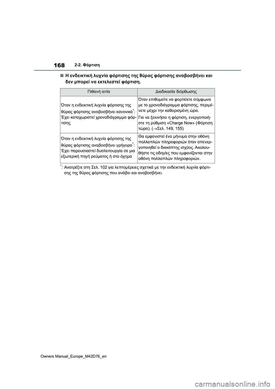 TOYOTA BZ4X 2022 ΟΔΗΓΌΣ ΧΡΉΣΗΣ (in Greek) 168
Owners Manual_Europe_M42D76_en
2-2. Φόρτιση
■Η ενδεικτική λυχνία φόρτισης της θύρας φόρτισης αναβοσβήνει και
δεν μπορεί ν TOYOTA BZ4X 2022 ΟΔΗΓΌΣ ΧΡΉΣΗΣ (in Greek) 168
Owners Manual_Europe_M42D76_en
2-2. Φόρτιση
■Η ενδεικτική λυχνία φόρτισης της θύρας φόρτισης αναβοσβήνει και
δεν μπορεί ν