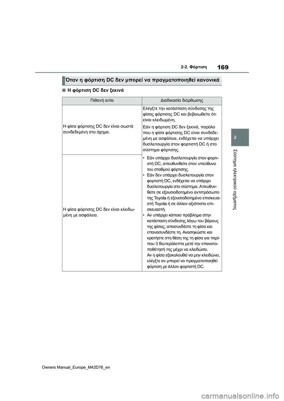 TOYOTA BZ4X 2022 ΟΔΗΓΌΣ ΧΡΉΣΗΣ (in Greek) 169
2
Owners Manual_Europe_M42D76_en
2-2. Φόρτιση
Σύστημα ηλεκτρικού οχήματος
■Η φόρτιση DC δεν ξεκινά
Όταν η φόρτιση DC δεν μπορ TOYOTA BZ4X 2022 ΟΔΗΓΌΣ ΧΡΉΣΗΣ (in Greek) 169
2
Owners Manual_Europe_M42D76_en
2-2. Φόρτιση
Σύστημα ηλεκτρικού οχήματος
■Η φόρτιση DC δεν ξεκινά
Όταν η φόρτιση DC δεν μπορ