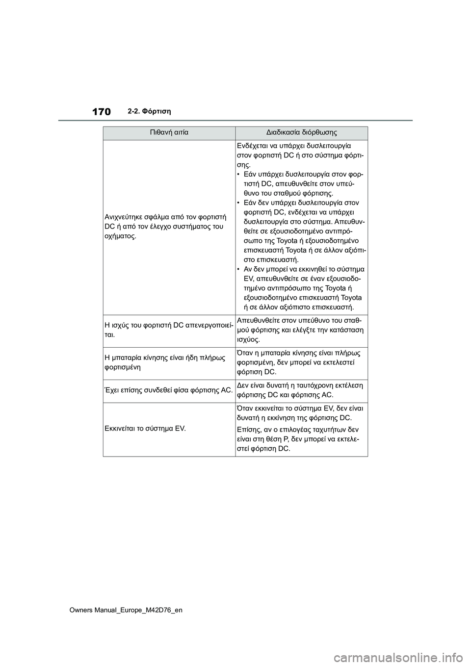 TOYOTA BZ4X 2022 ΟΔΗΓΌΣ ΧΡΉΣΗΣ (in Greek) 170
Owners Manual_Europe_M42D76_en
2-2. Φόρτιση
Ανιχνεύτηκε σφάλμα από τον φορτιστή
DC ή από τον έλεγχο συστήματος του
οχήματο TOYOTA BZ4X 2022 ΟΔΗΓΌΣ ΧΡΉΣΗΣ (in Greek) 170
Owners Manual_Europe_M42D76_en
2-2. Φόρτιση
Ανιχνεύτηκε σφάλμα από τον φορτιστή
DC ή από τον έλεγχο συστήματος του
οχήματο