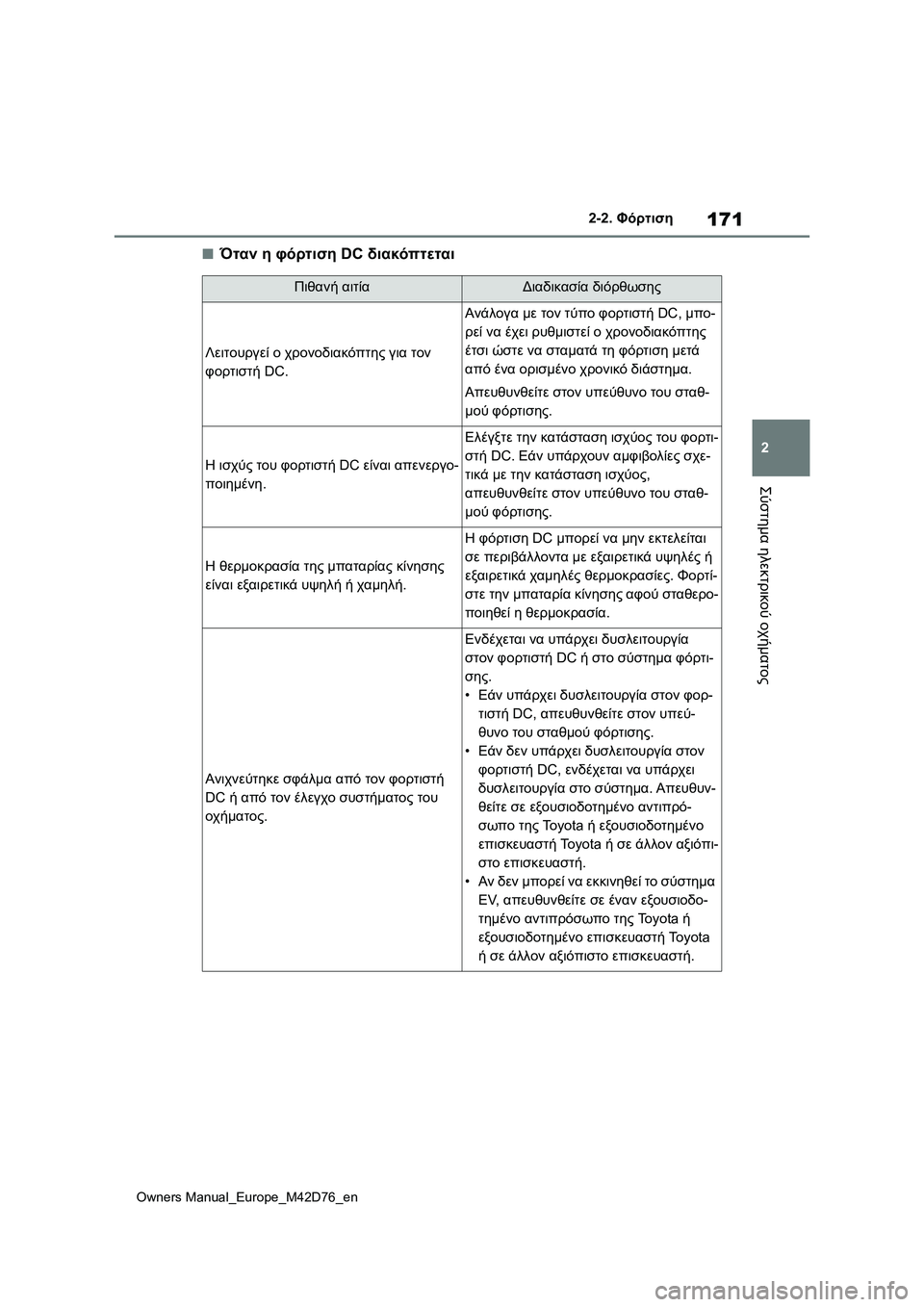 TOYOTA BZ4X 2022 ΟΔΗΓΌΣ ΧΡΉΣΗΣ (in Greek) 171
2
Owners Manual_Europe_M42D76_en
2-2. Φόρτιση
Σύστημα ηλεκτρικού οχήματος
■Όταν η φόρτιση DC διακόπτεται
Πιθανή αιτίαΔιαδι TOYOTA BZ4X 2022 ΟΔΗΓΌΣ ΧΡΉΣΗΣ (in Greek) 171
2
Owners Manual_Europe_M42D76_en
2-2. Φόρτιση
Σύστημα ηλεκτρικού οχήματος
■Όταν η φόρτιση DC διακόπτεται
Πιθανή αιτίαΔιαδι