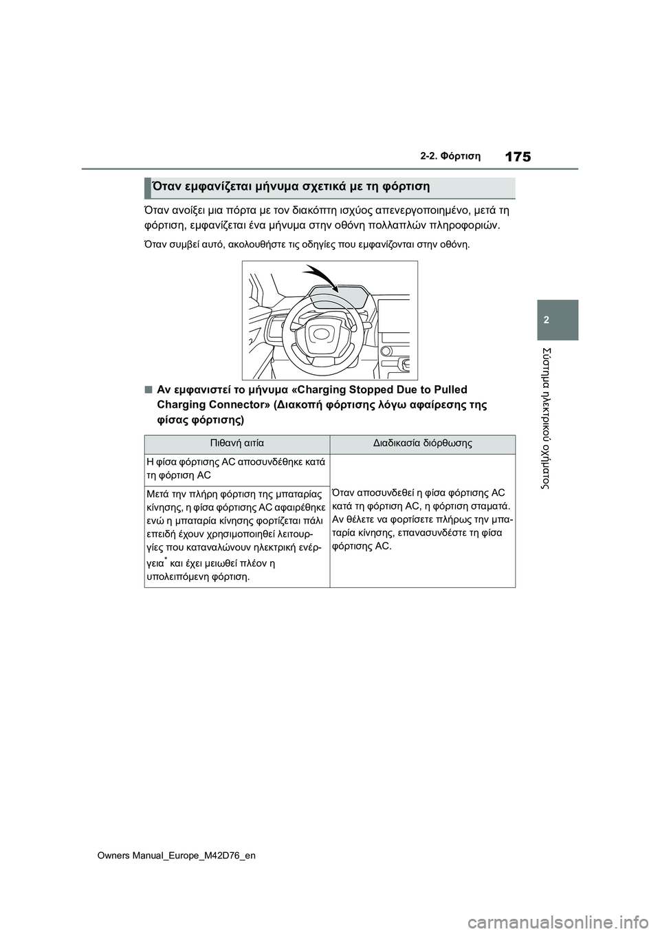 TOYOTA BZ4X 2022 ΟΔΗΓΌΣ ΧΡΉΣΗΣ (in Greek) 175
2
Owners Manual_Europe_M42D76_en
2-2. Φόρτιση
Σύστημα ηλεκτρικού οχήματος
Όταν ανοίξει μια πόρτα με τον διακόπτη ισχύος απε TOYOTA BZ4X 2022 ΟΔΗΓΌΣ ΧΡΉΣΗΣ (in Greek) 175
2
Owners Manual_Europe_M42D76_en
2-2. Φόρτιση
Σύστημα ηλεκτρικού οχήματος
Όταν ανοίξει μια πόρτα με τον διακόπτη ισχύος απε