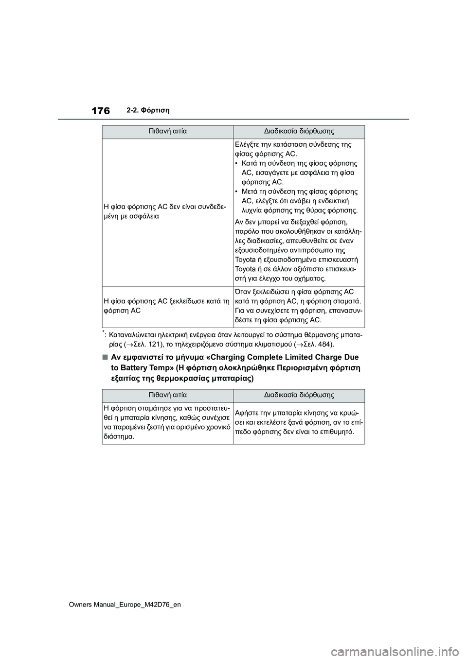 TOYOTA BZ4X 2022 ΟΔΗΓΌΣ ΧΡΉΣΗΣ (in Greek) 176
Owners Manual_Europe_M42D76_en
2-2. Φόρτιση
*:Καταναλώνεται ηλεκτρική ενέργεια όταν λειτουργεί το σύστημα θέρμανσης μπατα- TOYOTA BZ4X 2022 ΟΔΗΓΌΣ ΧΡΉΣΗΣ (in Greek) 176
Owners Manual_Europe_M42D76_en
2-2. Φόρτιση
*:Καταναλώνεται ηλεκτρική ενέργεια όταν λειτουργεί το σύστημα θέρμανσης μπατα-