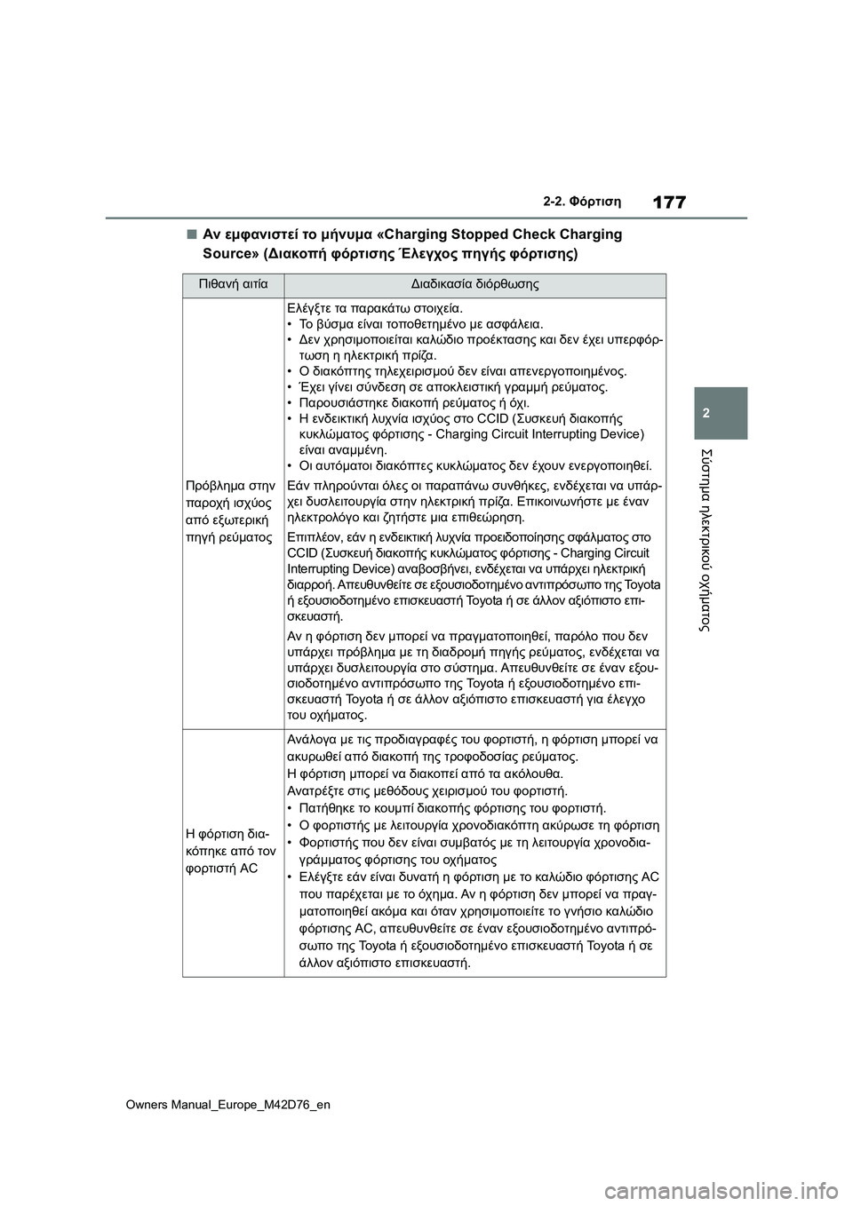 TOYOTA BZ4X 2022 ΟΔΗΓΌΣ ΧΡΉΣΗΣ (in Greek) 177
2
Owners Manual_Europe_M42D76_en
2-2. Φόρτιση
Σύστημα ηλεκτρικού οχήματος
■Αν εμφανιστεί το μήνυμα «Charging Stopped Check Charging
Source» TOYOTA BZ4X 2022 ΟΔΗΓΌΣ ΧΡΉΣΗΣ (in Greek) 177
2
Owners Manual_Europe_M42D76_en
2-2. Φόρτιση
Σύστημα ηλεκτρικού οχήματος
■Αν εμφανιστεί το μήνυμα «Charging Stopped Check Charging
Source»