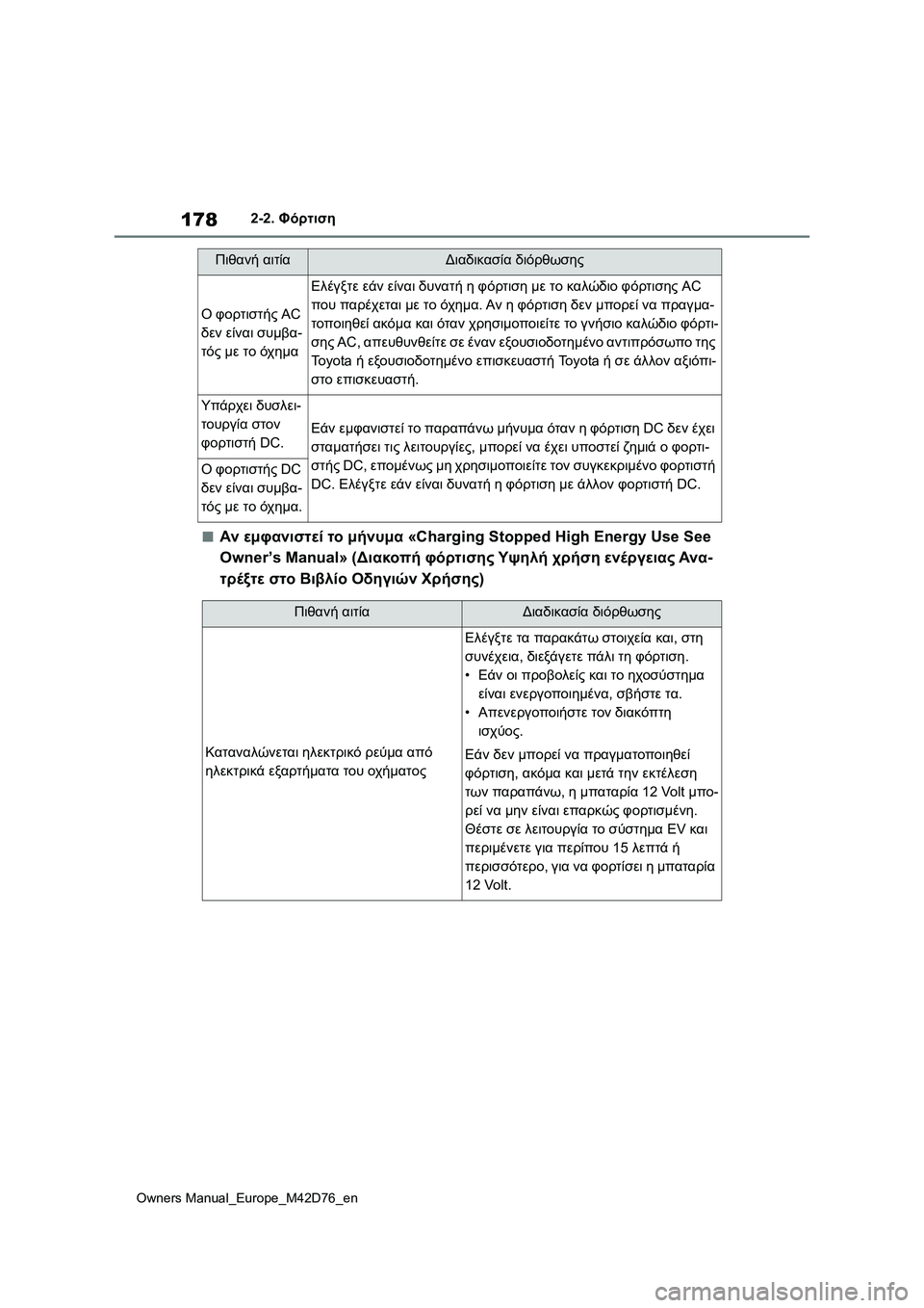 TOYOTA BZ4X 2022 ΟΔΗΓΌΣ ΧΡΉΣΗΣ (in Greek) 178
Owners Manual_Europe_M42D76_en
2-2. Φόρτιση
■Αν εμφανιστεί το μήνυμα «Charging Stopped High Energy Use See
Owner’s Manual» (Διακοπή φόρτισης Υψη TOYOTA BZ4X 2022 ΟΔΗΓΌΣ ΧΡΉΣΗΣ (in Greek) 178
Owners Manual_Europe_M42D76_en
2-2. Φόρτιση
■Αν εμφανιστεί το μήνυμα «Charging Stopped High Energy Use See
Owner’s Manual» (Διακοπή φόρτισης Υψη