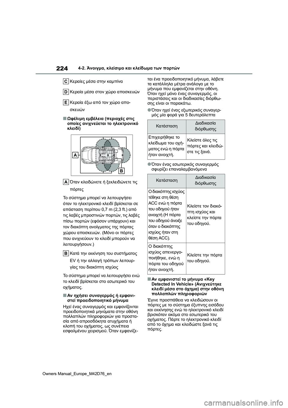TOYOTA BZ4X 2022 ΟΔΗΓΌΣ ΧΡΉΣΗΣ (in Greek) 224
Owners Manual_Europe_M42D76_en
4-2. Άνοιγμα, κλείσιμο και κλείδωμα των πορτών
Κεραίες μέσα στην καμπίνα
Κεραία μέσα στον χώ TOYOTA BZ4X 2022 ΟΔΗΓΌΣ ΧΡΉΣΗΣ (in Greek) 224
Owners Manual_Europe_M42D76_en
4-2. Άνοιγμα, κλείσιμο και κλείδωμα των πορτών
Κεραίες μέσα στην καμπίνα
Κεραία μέσα στον χώ