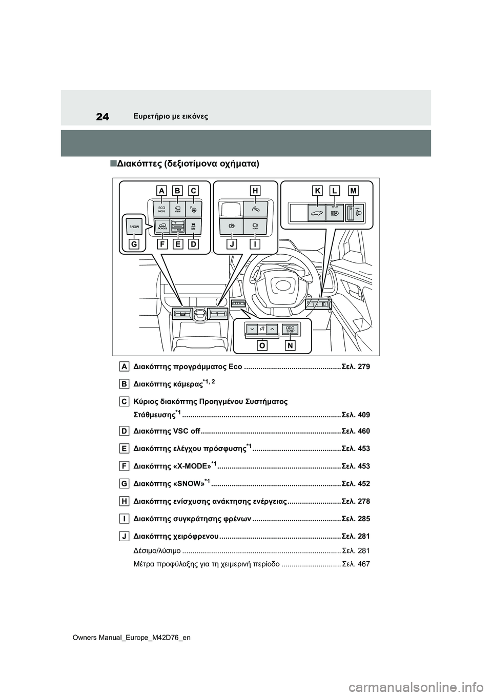 TOYOTA BZ4X 2022 ΟΔΗΓΌΣ ΧΡΉΣΗΣ (in Greek) 24
Owners Manual_Europe_M42D76_en
Ευρετήριο με εικόνες
■Διακόπτες (δεξιοτίμονα οχήματα)
Διακόπτης προγράμματος Eco ................. TOYOTA BZ4X 2022 ΟΔΗΓΌΣ ΧΡΉΣΗΣ (in Greek) 24
Owners Manual_Europe_M42D76_en
Ευρετήριο με εικόνες
■Διακόπτες (δεξιοτίμονα οχήματα)
Διακόπτης προγράμματος Eco .................