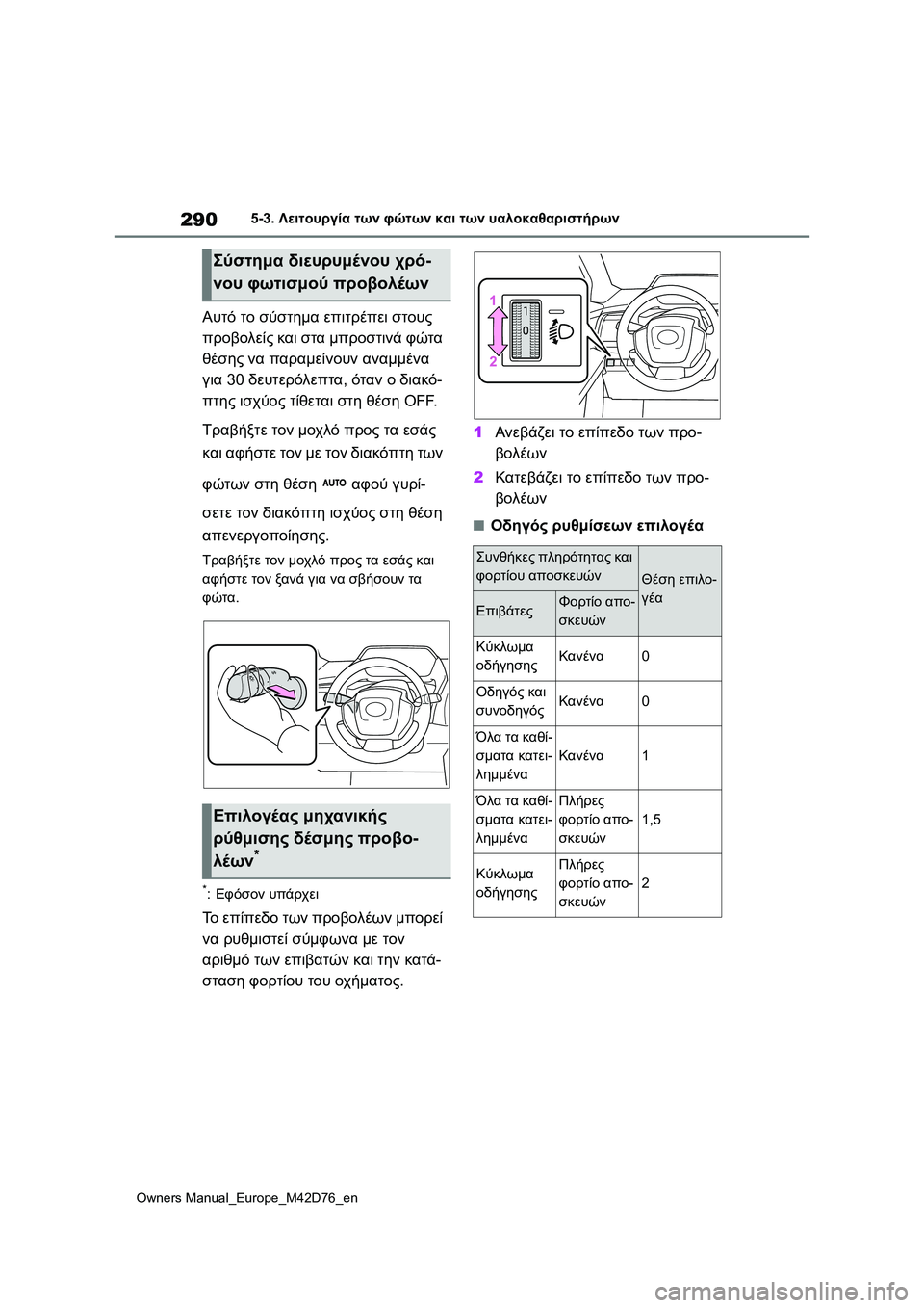 TOYOTA BZ4X 2022 ΟΔΗΓΌΣ ΧΡΉΣΗΣ (in Greek) 290
Owners Manual_Europe_M42D76_en
5-3. Λειτουργία των φώτων και των υαλοκαθαριστήρων
Αυτό το σύστημα επιτρέπει στους
προβολε TOYOTA BZ4X 2022 ΟΔΗΓΌΣ ΧΡΉΣΗΣ (in Greek) 290
Owners Manual_Europe_M42D76_en
5-3. Λειτουργία των φώτων και των υαλοκαθαριστήρων
Αυτό το σύστημα επιτρέπει στους
προβολε