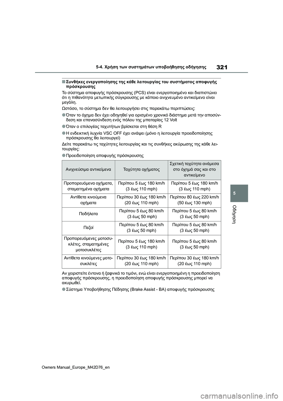 TOYOTA BZ4X 2022 ΟΔΗΓΌΣ ΧΡΉΣΗΣ (in Greek) 321
5
Owners Manual_Europe_M42D76_en
5-4. Χρήση των συστημάτων υποβοήθησης οδήγησης
Οδήγηση
■Συνθήκες ενεργοποίησης της κάθε TOYOTA BZ4X 2022 ΟΔΗΓΌΣ ΧΡΉΣΗΣ (in Greek) 321
5
Owners Manual_Europe_M42D76_en
5-4. Χρήση των συστημάτων υποβοήθησης οδήγησης
Οδήγηση
■Συνθήκες ενεργοποίησης της κάθε