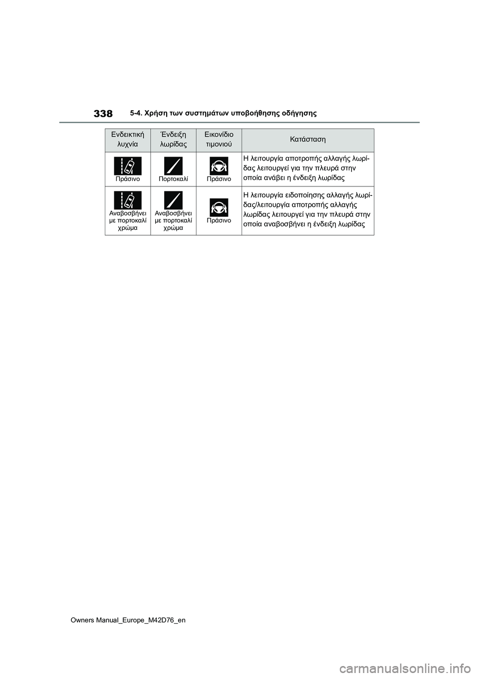 TOYOTA BZ4X 2022 ΟΔΗΓΌΣ ΧΡΉΣΗΣ (in Greek) 338
Owners Manual_Europe_M42D76_en
5-4. Χρήση των συστημάτων υποβοήθησης οδήγησης
ΠράσινοΠορτοκαλίΠράσινο
Η λειτουργία αποτρ TOYOTA BZ4X 2022 ΟΔΗΓΌΣ ΧΡΉΣΗΣ (in Greek) 338
Owners Manual_Europe_M42D76_en
5-4. Χρήση των συστημάτων υποβοήθησης οδήγησης
ΠράσινοΠορτοκαλίΠράσινο
Η λειτουργία αποτρ