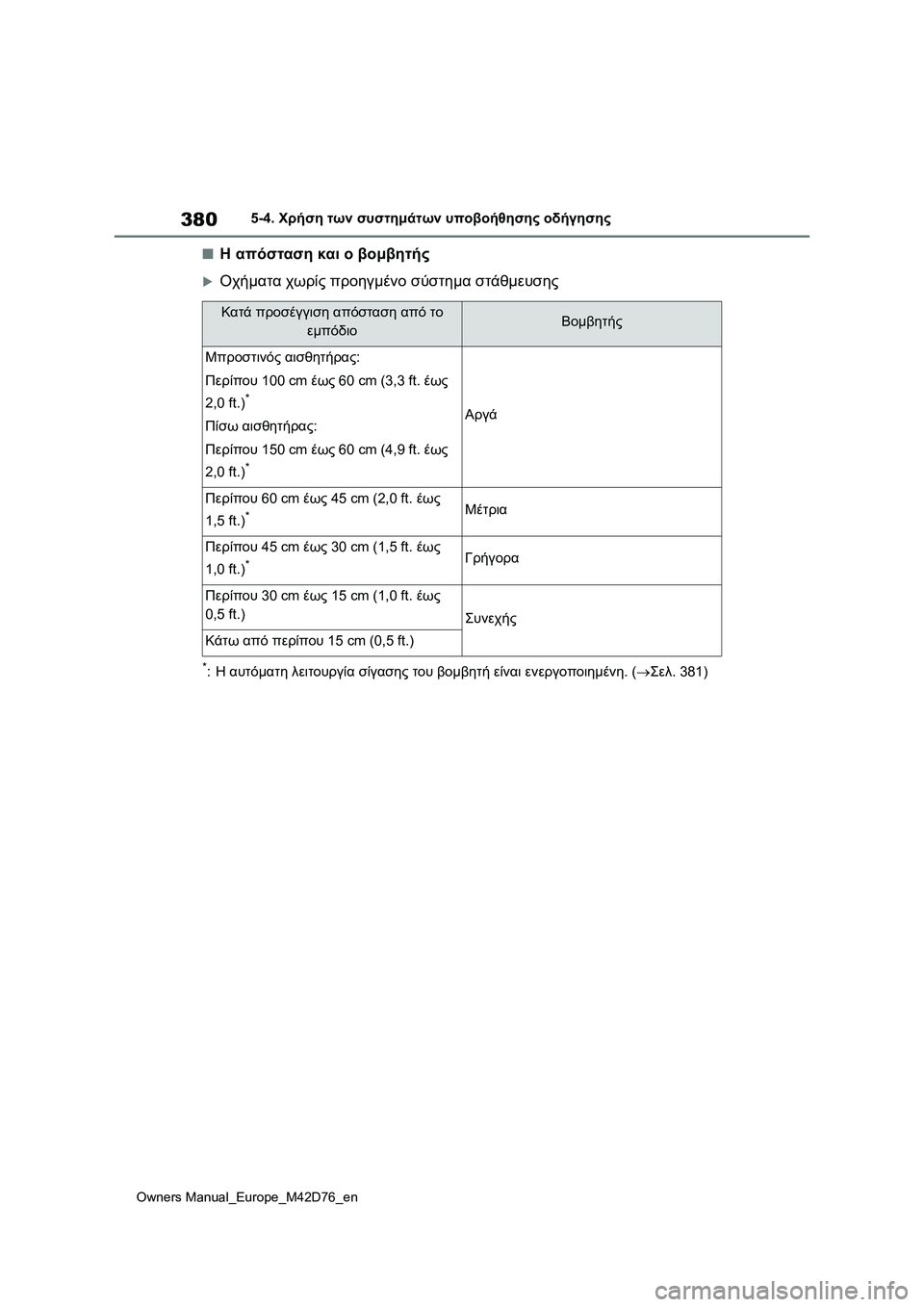 TOYOTA BZ4X 2022 ΟΔΗΓΌΣ ΧΡΉΣΗΣ (in Greek) 380
Owners Manual_Europe_M42D76_en
5-4. Χρήση των συστημάτων υποβοήθησης οδήγησης
■Η απόσταση και ο βομβητής
Οχήματα χωρίς π TOYOTA BZ4X 2022 ΟΔΗΓΌΣ ΧΡΉΣΗΣ (in Greek) 380
Owners Manual_Europe_M42D76_en
5-4. Χρήση των συστημάτων υποβοήθησης οδήγησης
■Η απόσταση και ο βομβητής
Οχήματα χωρίς π