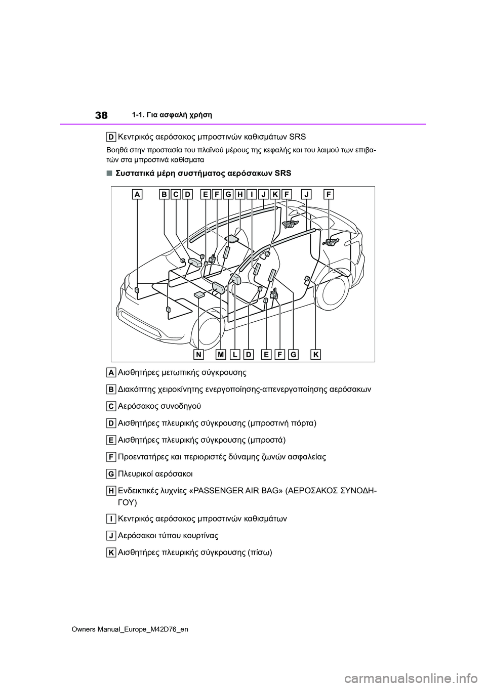 TOYOTA BZ4X 2022 ΟΔΗΓΌΣ ΧΡΉΣΗΣ (in Greek) 38
Owners Manual_Europe_M42D76_en
1-1. Για ασφαλή χρήση
Κεντρικός αερόσακος μπροστινών καθισμάτων SRS
Βοηθά στην προστασία του TOYOTA BZ4X 2022 ΟΔΗΓΌΣ ΧΡΉΣΗΣ (in Greek) 38
Owners Manual_Europe_M42D76_en
1-1. Για ασφαλή χρήση
Κεντρικός αερόσακος μπροστινών καθισμάτων SRS
Βοηθά στην προστασία του