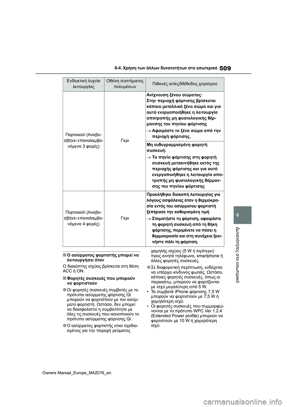 TOYOTA BZ4X 2022 ΟΔΗΓΌΣ ΧΡΉΣΗΣ (in Greek) 509
6
Owners Manual_Europe_M42D76_en
6-4. Χρήση των άλλων δυνατοτήτων στο εσωτερικό
Δυνατότητες στο εσωτερικό
■Ο ασύρματος φορ TOYOTA BZ4X 2022 ΟΔΗΓΌΣ ΧΡΉΣΗΣ (in Greek) 509
6
Owners Manual_Europe_M42D76_en
6-4. Χρήση των άλλων δυνατοτήτων στο εσωτερικό
Δυνατότητες στο εσωτερικό
■Ο ασύρματος φορ