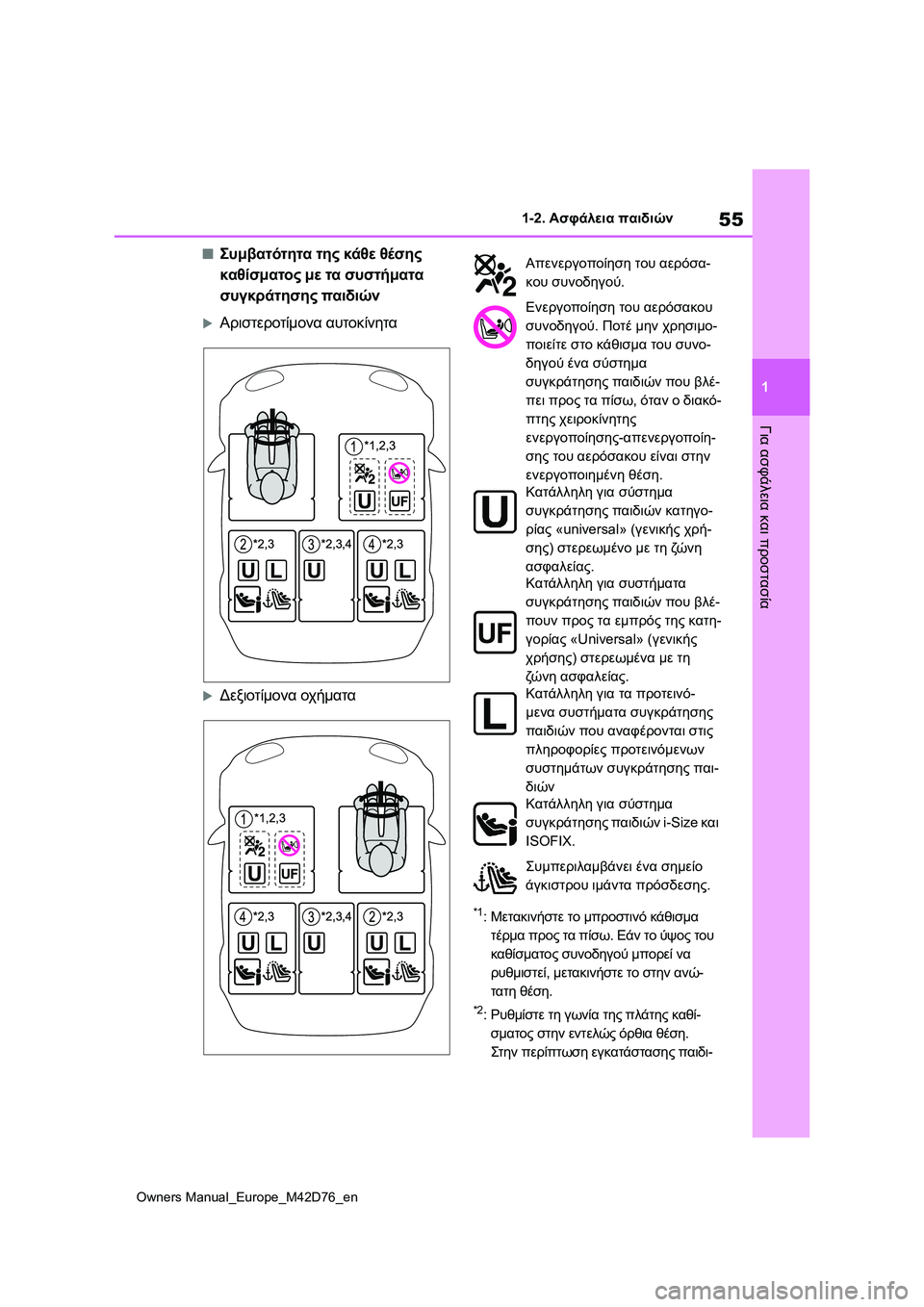 TOYOTA BZ4X 2022 ΟΔΗΓΌΣ ΧΡΉΣΗΣ (in Greek) 55
1
Owners Manual_Europe_M42D76_en
1-2. Ασφάλεια παιδιών
Για ασφάλεια και προστασία
■Συμβατότητα της κάθε θέσης
καθίσματος μ TOYOTA BZ4X 2022 ΟΔΗΓΌΣ ΧΡΉΣΗΣ (in Greek) 55
1
Owners Manual_Europe_M42D76_en
1-2. Ασφάλεια παιδιών
Για ασφάλεια και προστασία
■Συμβατότητα της κάθε θέσης
καθίσματος μ