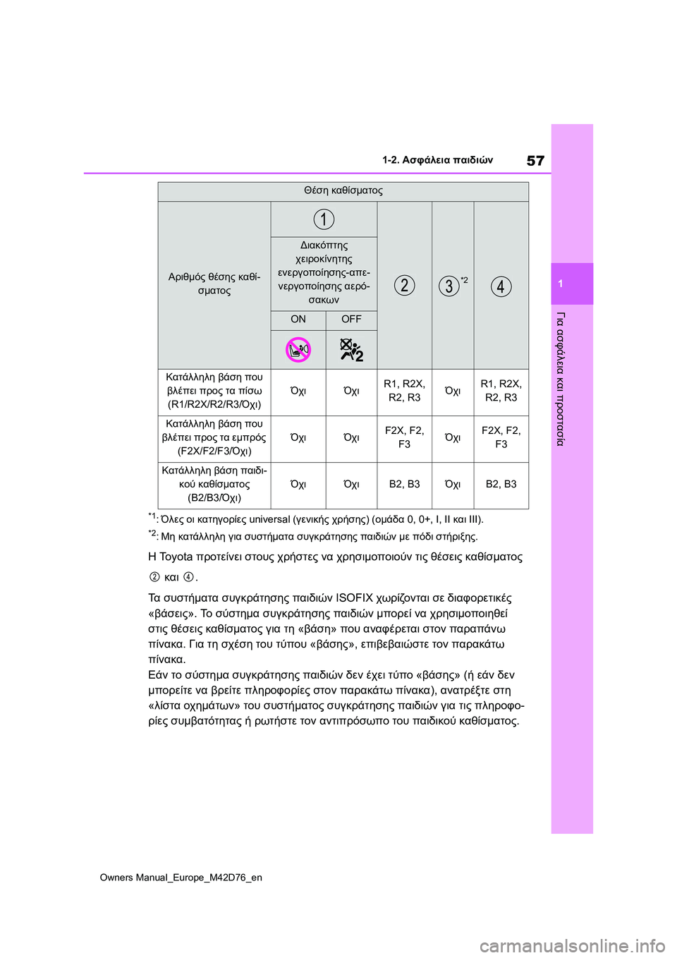TOYOTA BZ4X 2022 ΟΔΗΓΌΣ ΧΡΉΣΗΣ (in Greek) 57
1
Owners Manual_Europe_M42D76_en
1-2. Ασφάλεια παιδιών
Για ασφάλεια και προστασία
*1:Όλες οι κατηγορίες universal (γενικής χρήσης) TOYOTA BZ4X 2022 ΟΔΗΓΌΣ ΧΡΉΣΗΣ (in Greek) 57
1
Owners Manual_Europe_M42D76_en
1-2. Ασφάλεια παιδιών
Για ασφάλεια και προστασία
*1:Όλες οι κατηγορίες universal (γενικής χρήσης)