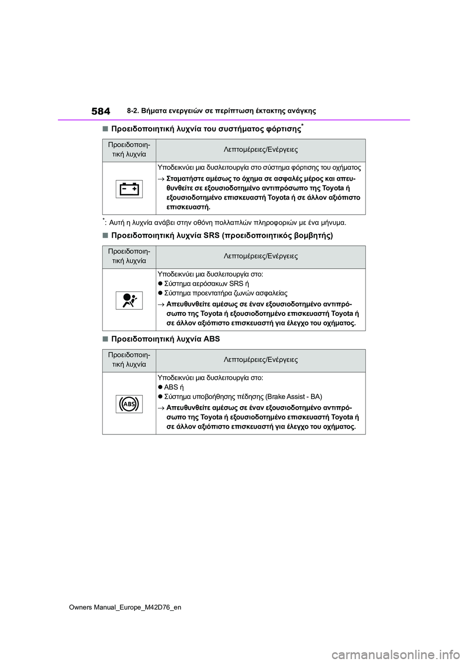 TOYOTA BZ4X 2022 ΟΔΗΓΌΣ ΧΡΉΣΗΣ (in Greek) 584
Owners Manual_Europe_M42D76_en
8-2. Βήματα ενεργειών σε περίπτωση έκτακτης ανάγκης
■Προειδοποιητική λυχνία του συστήματο TOYOTA BZ4X 2022 ΟΔΗΓΌΣ ΧΡΉΣΗΣ (in Greek) 584
Owners Manual_Europe_M42D76_en
8-2. Βήματα ενεργειών σε περίπτωση έκτακτης ανάγκης
■Προειδοποιητική λυχνία του συστήματο