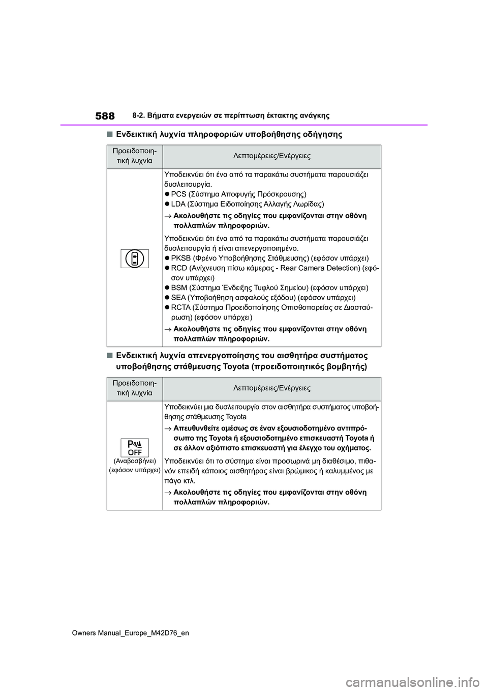 TOYOTA BZ4X 2022 ΟΔΗΓΌΣ ΧΡΉΣΗΣ (in Greek) 588
Owners Manual_Europe_M42D76_en
8-2. Βήματα ενεργειών σε περίπτωση έκτακτης ανάγκης
■Ενδεικτική λυχνία πληροφοριών υποβοή TOYOTA BZ4X 2022 ΟΔΗΓΌΣ ΧΡΉΣΗΣ (in Greek) 588
Owners Manual_Europe_M42D76_en
8-2. Βήματα ενεργειών σε περίπτωση έκτακτης ανάγκης
■Ενδεικτική λυχνία πληροφοριών υποβοή