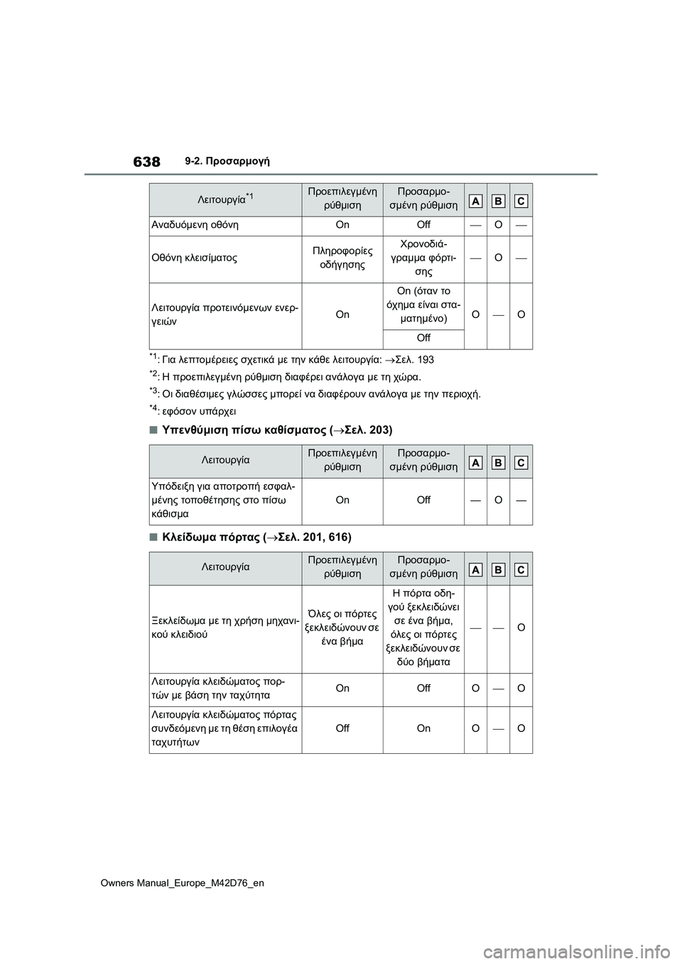 TOYOTA BZ4X 2022 ΟΔΗΓΌΣ ΧΡΉΣΗΣ (in Greek) 638
Owners Manual_Europe_M42D76_en
9-2. Προσαρμογή
*1:Για λεπτομέρειες σχετικά με την κάθε λειτουργία: Σελ.193
*2:Η προεπιλεγμένη TOYOTA BZ4X 2022 ΟΔΗΓΌΣ ΧΡΉΣΗΣ (in Greek) 638
Owners Manual_Europe_M42D76_en
9-2. Προσαρμογή
*1:Για λεπτομέρειες σχετικά με την κάθε λειτουργία: Σελ.193
*2:Η προεπιλεγμένη