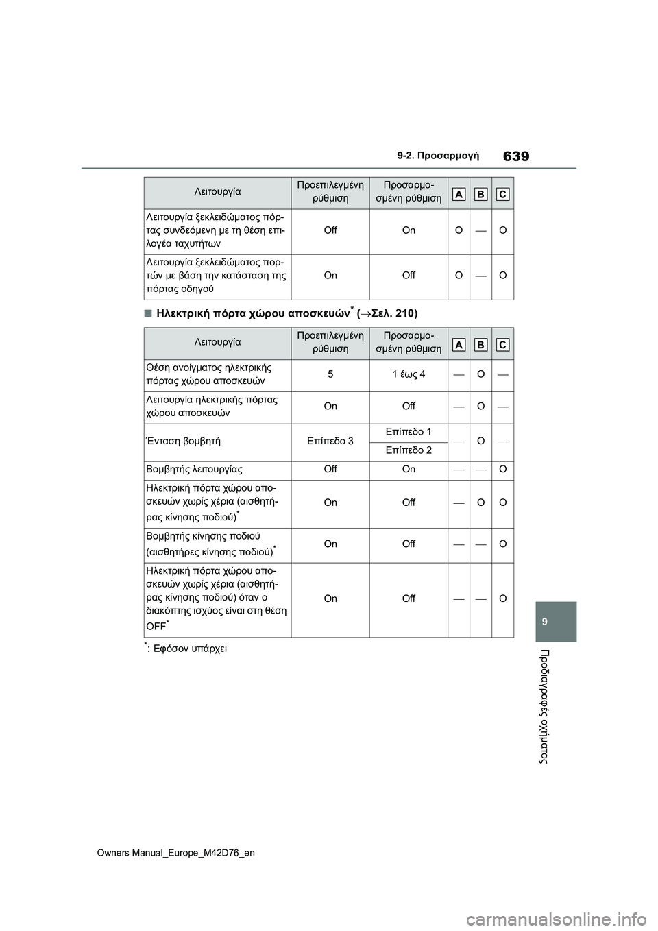 TOYOTA BZ4X 2022 ΟΔΗΓΌΣ ΧΡΉΣΗΣ (in Greek) 639
9
Owners Manual_Europe_M42D76_en
9-2. Προσαρμογή
Προδιαγραφές οχήματος
■Ηλεκτρική πόρτα χώρου αποσκευών* (Σελ. 210)
*:Εφόσον TOYOTA BZ4X 2022 ΟΔΗΓΌΣ ΧΡΉΣΗΣ (in Greek) 639
9
Owners Manual_Europe_M42D76_en
9-2. Προσαρμογή
Προδιαγραφές οχήματος
■Ηλεκτρική πόρτα χώρου αποσκευών* (Σελ. 210)
*:Εφόσον
