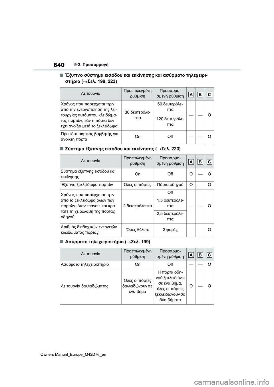 TOYOTA BZ4X 2022 ΟΔΗΓΌΣ ΧΡΉΣΗΣ (in Greek) 640
Owners Manual_Europe_M42D76_en
9-2. Προσαρμογή
■Έξυπνο σύστημα εισόδου και εκκίνησης και ασύρματο τηλεχειρι-
στήριο (Σελ TOYOTA BZ4X 2022 ΟΔΗΓΌΣ ΧΡΉΣΗΣ (in Greek) 640
Owners Manual_Europe_M42D76_en
9-2. Προσαρμογή
■Έξυπνο σύστημα εισόδου και εκκίνησης και ασύρματο τηλεχειρι-
στήριο (Σελ