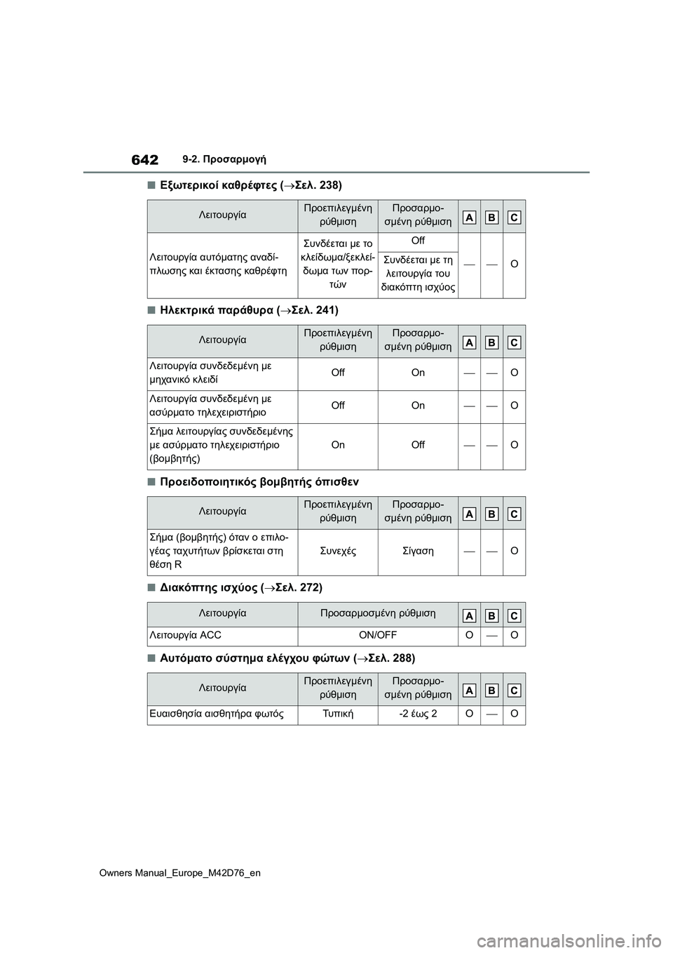 TOYOTA BZ4X 2022 ΟΔΗΓΌΣ ΧΡΉΣΗΣ (in Greek) 642
Owners Manual_Europe_M42D76_en
9-2. Προσαρμογή
■Εξωτερικοί καθρέφτες (Σελ. 238)
■Ηλεκτρικά παράθυρα (Σελ. 241)
■Προειδοποι TOYOTA BZ4X 2022 ΟΔΗΓΌΣ ΧΡΉΣΗΣ (in Greek) 642
Owners Manual_Europe_M42D76_en
9-2. Προσαρμογή
■Εξωτερικοί καθρέφτες (Σελ. 238)
■Ηλεκτρικά παράθυρα (Σελ. 241)
■Προειδοποι