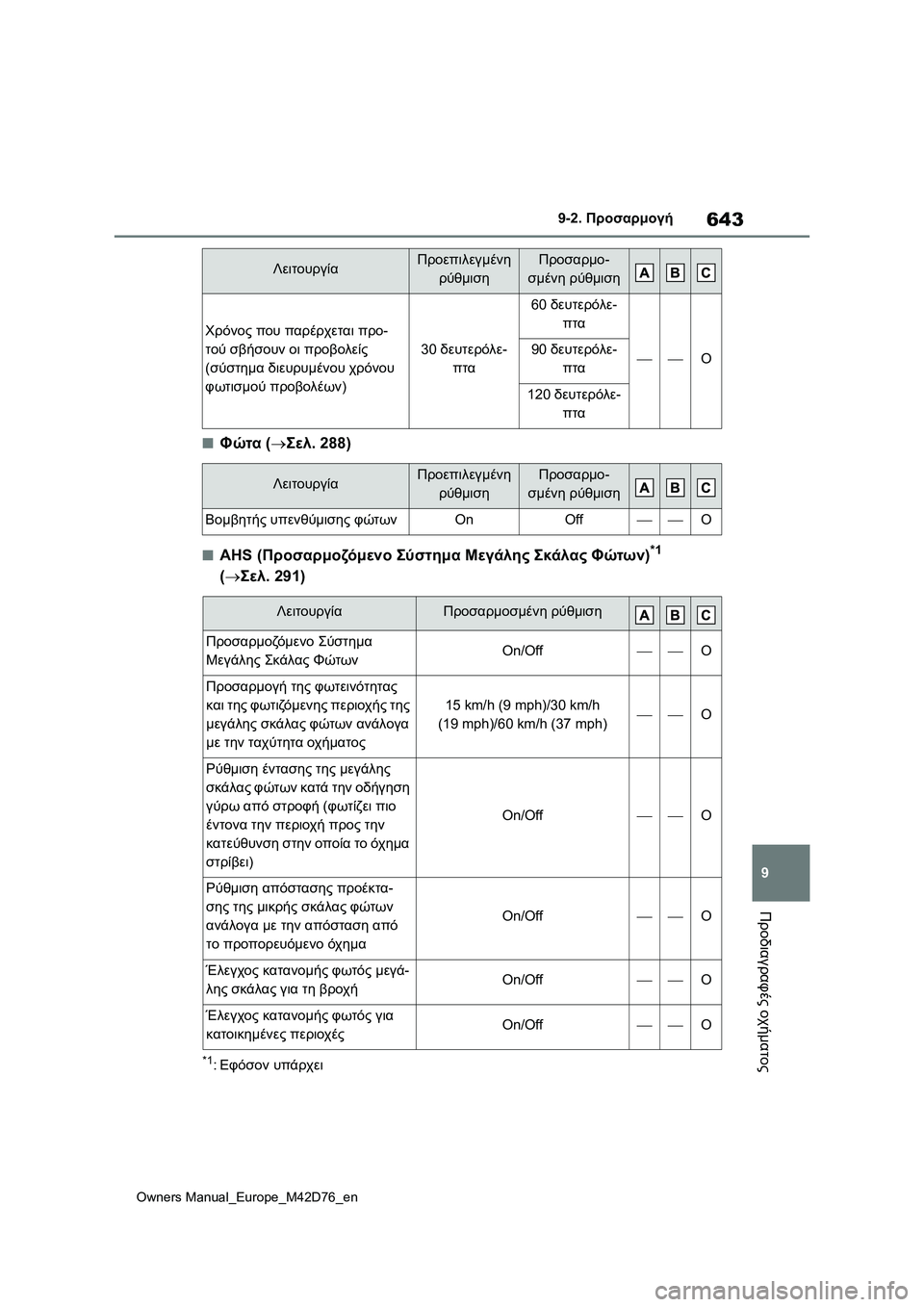 TOYOTA BZ4X 2022 ΟΔΗΓΌΣ ΧΡΉΣΗΣ (in Greek) 643
9
Owners Manual_Europe_M42D76_en
9-2. Προσαρμογή
Προδιαγραφές οχήματος
■Φώτα (Σελ. 288)
■AHS (Προσαρμοζόμενο Σύστημα Μεγάλης TOYOTA BZ4X 2022 ΟΔΗΓΌΣ ΧΡΉΣΗΣ (in Greek) 643
9
Owners Manual_Europe_M42D76_en
9-2. Προσαρμογή
Προδιαγραφές οχήματος
■Φώτα (Σελ. 288)
■AHS (Προσαρμοζόμενο Σύστημα Μεγάλης