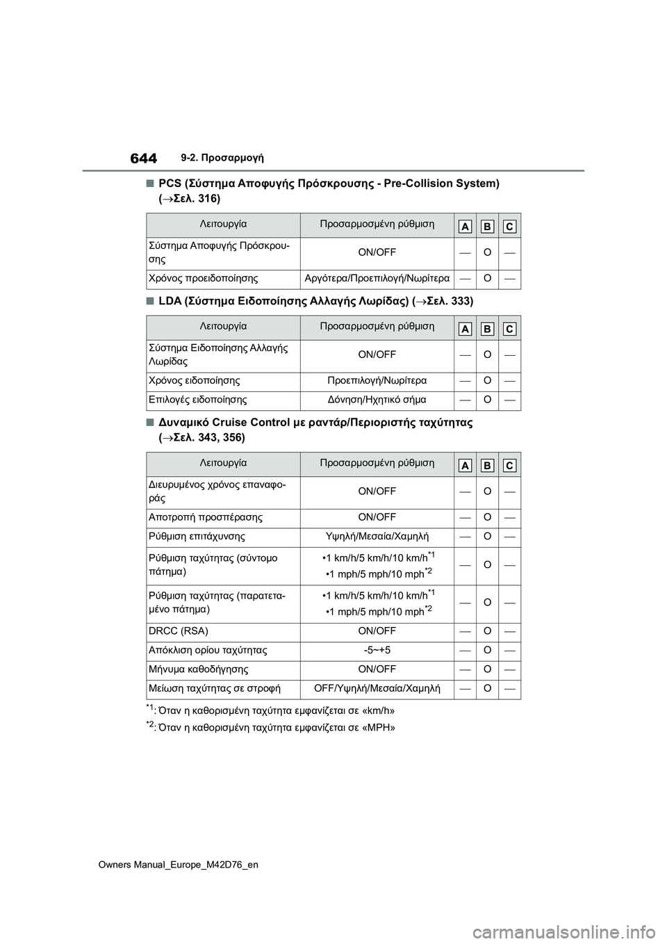 TOYOTA BZ4X 2022 ΟΔΗΓΌΣ ΧΡΉΣΗΣ (in Greek) 644
Owners Manual_Europe_M42D76_en
9-2. Προσαρμογή
■PCS (Σύστημα Αποφυγής Πρόσκρουσης - Pre-Collision System)
(Σελ. 316)
■LDA (Σύστημα Ειδοπ TOYOTA BZ4X 2022 ΟΔΗΓΌΣ ΧΡΉΣΗΣ (in Greek) 644
Owners Manual_Europe_M42D76_en
9-2. Προσαρμογή
■PCS (Σύστημα Αποφυγής Πρόσκρουσης - Pre-Collision System)
(Σελ. 316)
■LDA (Σύστημα Ειδοπ