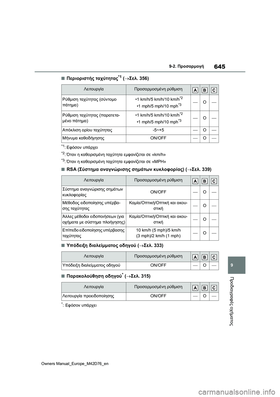 TOYOTA BZ4X 2022 ΟΔΗΓΌΣ ΧΡΉΣΗΣ (in Greek) 645
9
Owners Manual_Europe_M42D76_en
9-2. Προσαρμογή
Προδιαγραφές οχήματος
■Περιοριστής ταχύτητας*1 (Σελ. 356)
*1:Εφόσον υπάρχει
TOYOTA BZ4X 2022 ΟΔΗΓΌΣ ΧΡΉΣΗΣ (in Greek) 645
9
Owners Manual_Europe_M42D76_en
9-2. Προσαρμογή
Προδιαγραφές οχήματος
■Περιοριστής ταχύτητας*1 (Σελ. 356)
*1:Εφόσον υπάρχει