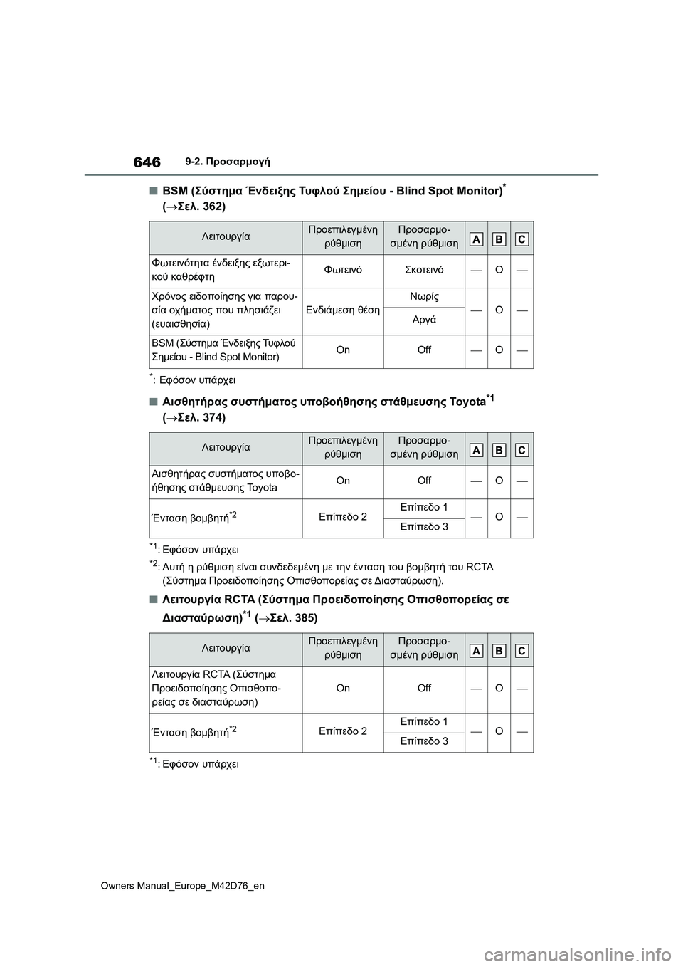 TOYOTA BZ4X 2022 ΟΔΗΓΌΣ ΧΡΉΣΗΣ (in Greek) 646
Owners Manual_Europe_M42D76_en
9-2. Προσαρμογή
■BSM (Σύστημα Ένδειξης Τυ φ λ ο ύ Σημείου - Blind Spot Monitor)*
(Σελ. 362)
*:Εφόσον υπάρχ TOYOTA BZ4X 2022 ΟΔΗΓΌΣ ΧΡΉΣΗΣ (in Greek) 646
Owners Manual_Europe_M42D76_en
9-2. Προσαρμογή
■BSM (Σύστημα Ένδειξης Τυ φ λ ο ύ Σημείου - Blind Spot Monitor)*
(Σελ. 362)
*:Εφόσον υπάρχ