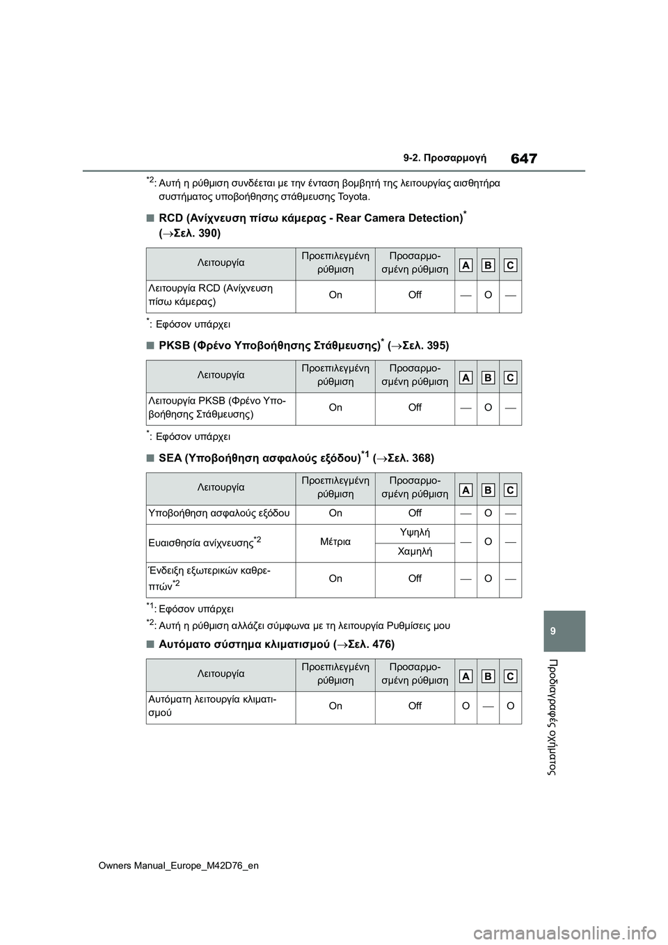 TOYOTA BZ4X 2022 ΟΔΗΓΌΣ ΧΡΉΣΗΣ (in Greek) 647
9
Owners Manual_Europe_M42D76_en
9-2. Προσαρμογή
Προδιαγραφές οχήματος
*2:Αυτή η ρύθμιση συνδέεται με την ένταση βομβητή της TOYOTA BZ4X 2022 ΟΔΗΓΌΣ ΧΡΉΣΗΣ (in Greek) 647
9
Owners Manual_Europe_M42D76_en
9-2. Προσαρμογή
Προδιαγραφές οχήματος
*2:Αυτή η ρύθμιση συνδέεται με την ένταση βομβητή της