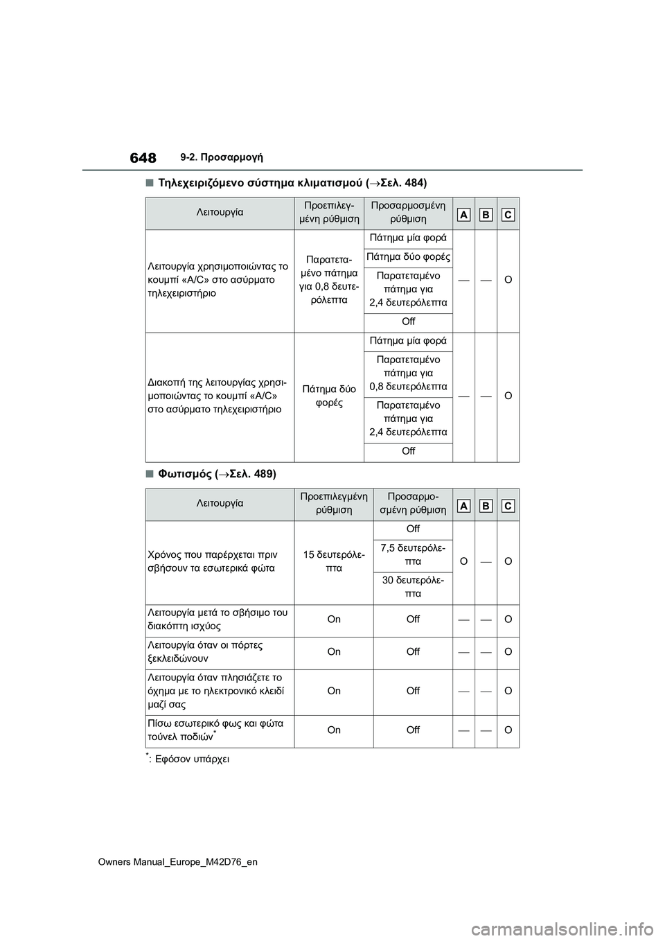 TOYOTA BZ4X 2022 ΟΔΗΓΌΣ ΧΡΉΣΗΣ (in Greek) 648
Owners Manual_Europe_M42D76_en
9-2. Προσαρμογή
■Τη λ ε χ ε ι ρ ι ζό μ ε ν ο σύστημα κλιματισμού (Σελ. 484)
■Φωτισμός (Σελ. 489)
* TOYOTA BZ4X 2022 ΟΔΗΓΌΣ ΧΡΉΣΗΣ (in Greek) 648
Owners Manual_Europe_M42D76_en
9-2. Προσαρμογή
■Τη λ ε χ ε ι ρ ι ζό μ ε ν ο σύστημα κλιματισμού (Σελ. 484)
■Φωτισμός (Σελ. 489)
*