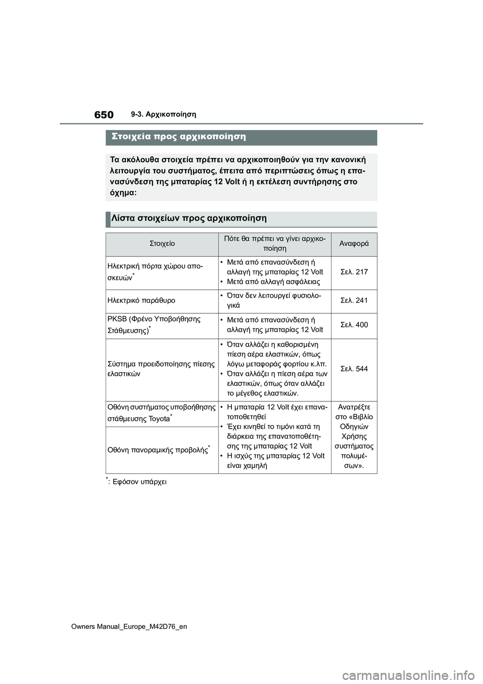 TOYOTA BZ4X 2022 ΟΔΗΓΌΣ ΧΡΉΣΗΣ (in Greek) 650
Owners Manual_Europe_M42D76_en
9-3. Αρχικοποίηση
9-3.Αρχικοποίηση
*:Εφόσον υπάρχει
Στοιχεία προς αρχικοποίηση
Τα ακόλουθα σ TOYOTA BZ4X 2022 ΟΔΗΓΌΣ ΧΡΉΣΗΣ (in Greek) 650
Owners Manual_Europe_M42D76_en
9-3. Αρχικοποίηση
9-3.Αρχικοποίηση
*:Εφόσον υπάρχει
Στοιχεία προς αρχικοποίηση
Τα ακόλουθα σ
