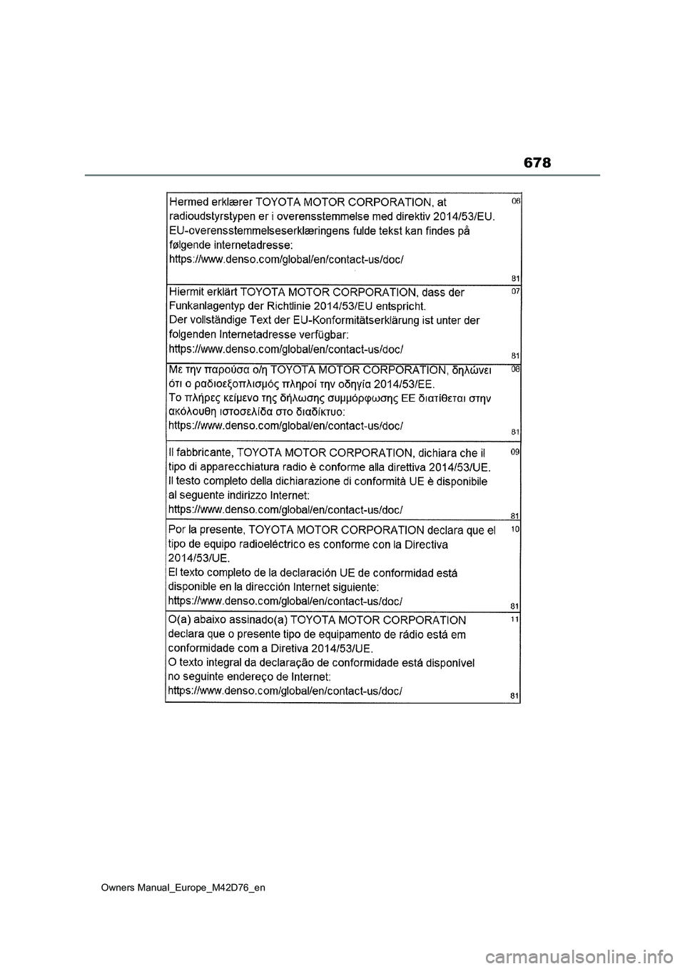 TOYOTA BZ4X 2022 ΟΔΗΓΌΣ ΧΡΉΣΗΣ (in Greek) 678
Owners Manual_Europe_M42D76_en TOYOTA BZ4X 2022 ΟΔΗΓΌΣ ΧΡΉΣΗΣ (in Greek) 678
Owners Manual_Europe_M42D76_en
