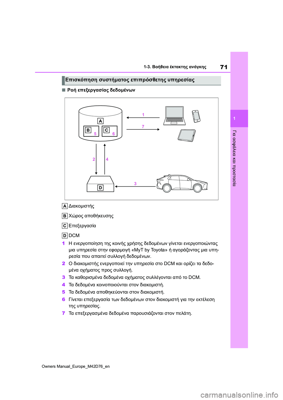 TOYOTA BZ4X 2022 ΟΔΗΓΌΣ ΧΡΉΣΗΣ (in Greek) 71
1
Owners Manual_Europe_M42D76_en
1-3. Βοήθεια έκτακτης ανάγκης
Για ασφάλεια και προστασία
■Ροή επεξεργασίας δεδομένων
Διακ TOYOTA BZ4X 2022 ΟΔΗΓΌΣ ΧΡΉΣΗΣ (in Greek) 71
1
Owners Manual_Europe_M42D76_en
1-3. Βοήθεια έκτακτης ανάγκης
Για ασφάλεια και προστασία
■Ροή επεξεργασίας δεδομένων
Διακ