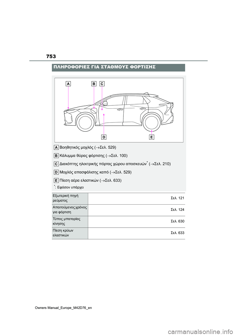 TOYOTA BZ4X 2022 ΟΔΗΓΌΣ ΧΡΉΣΗΣ (in Greek) 753
Owners Manual_Europe_M42D76_en
ΠΛΗΡΟΦΟΡΙΕΣ ΓΙΑ ΣΤΑΘΜΟΥΣ ΦΟΡΤΙΣΗΣ
Βοηθητικός μοχλός (Σελ. 529)
Κάλυμμα θύρας φόρτισης (Σ TOYOTA BZ4X 2022 ΟΔΗΓΌΣ ΧΡΉΣΗΣ (in Greek) 753
Owners Manual_Europe_M42D76_en
ΠΛΗΡΟΦΟΡΙΕΣ ΓΙΑ ΣΤΑΘΜΟΥΣ ΦΟΡΤΙΣΗΣ
Βοηθητικός μοχλός (Σελ. 529)
Κάλυμμα θύρας φόρτισης (Σ