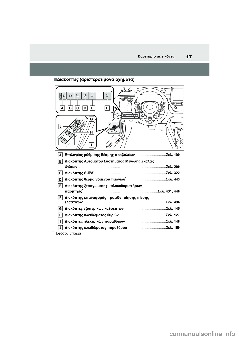 TOYOTA COROLLA 2022 ΟΔΗΓΌΣ ΧΡΉΣΗΣ (in Greek) 17Ευρετήριο με εικόνες
■Διακόπτες (αριστεροτίμονα οχήματα)
Επιλογέας ρύθμισης δέσμης προβολέων........................ TOYOTA COROLLA 2022 ΟΔΗΓΌΣ ΧΡΉΣΗΣ (in Greek) 17Ευρετήριο με εικόνες
■Διακόπτες (αριστεροτίμονα οχήματα)
Επιλογέας ρύθμισης δέσμης προβολέων........................