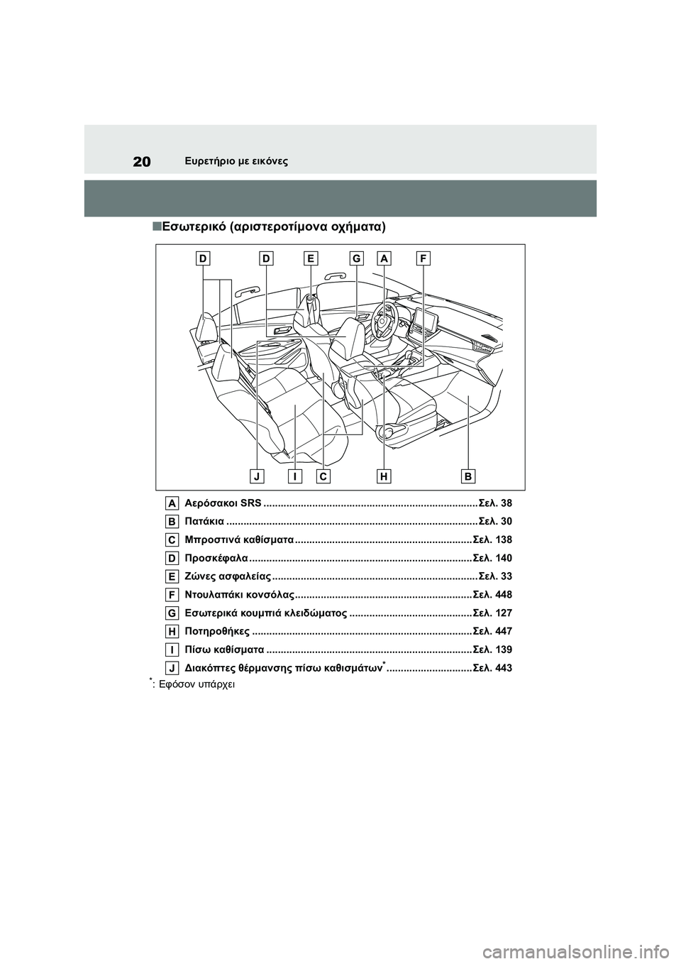 TOYOTA COROLLA 2022 ΟΔΗΓΌΣ ΧΡΉΣΗΣ (in Greek) 20Ευρετήριο με εικόνες
■Εσωτερικό (αριστεροτίμονα οχήματα)
Αερόσακοι SRS .................................................................... TOYOTA COROLLA 2022 ΟΔΗΓΌΣ ΧΡΉΣΗΣ (in Greek) 20Ευρετήριο με εικόνες
■Εσωτερικό (αριστεροτίμονα οχήματα)
Αερόσακοι SRS ....................................................................