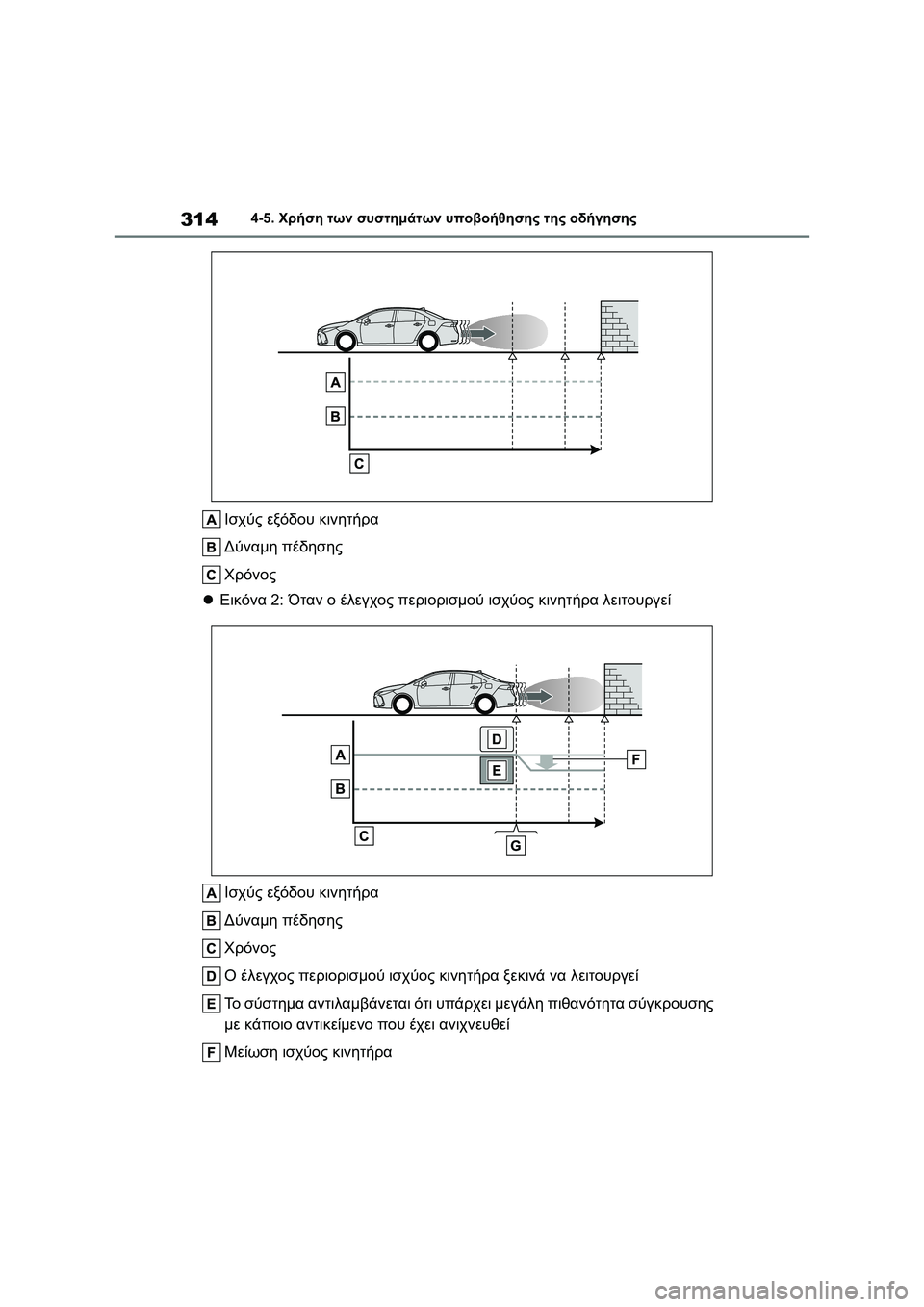 TOYOTA COROLLA 2022 ΟΔΗΓΌΣ ΧΡΉΣΗΣ (in Greek) 3144-5. Χρήση των συστημάτων υποβοήθησης της οδήγησης
Ισχύς εξόδου κινητήρα
Δύναμη πέδησης
Χρόνος
Εικόνα 2: Ότ TOYOTA COROLLA 2022 ΟΔΗΓΌΣ ΧΡΉΣΗΣ (in Greek) 3144-5. Χρήση των συστημάτων υποβοήθησης της οδήγησης
Ισχύς εξόδου κινητήρα
Δύναμη πέδησης
Χρόνος
Εικόνα 2: Ότ